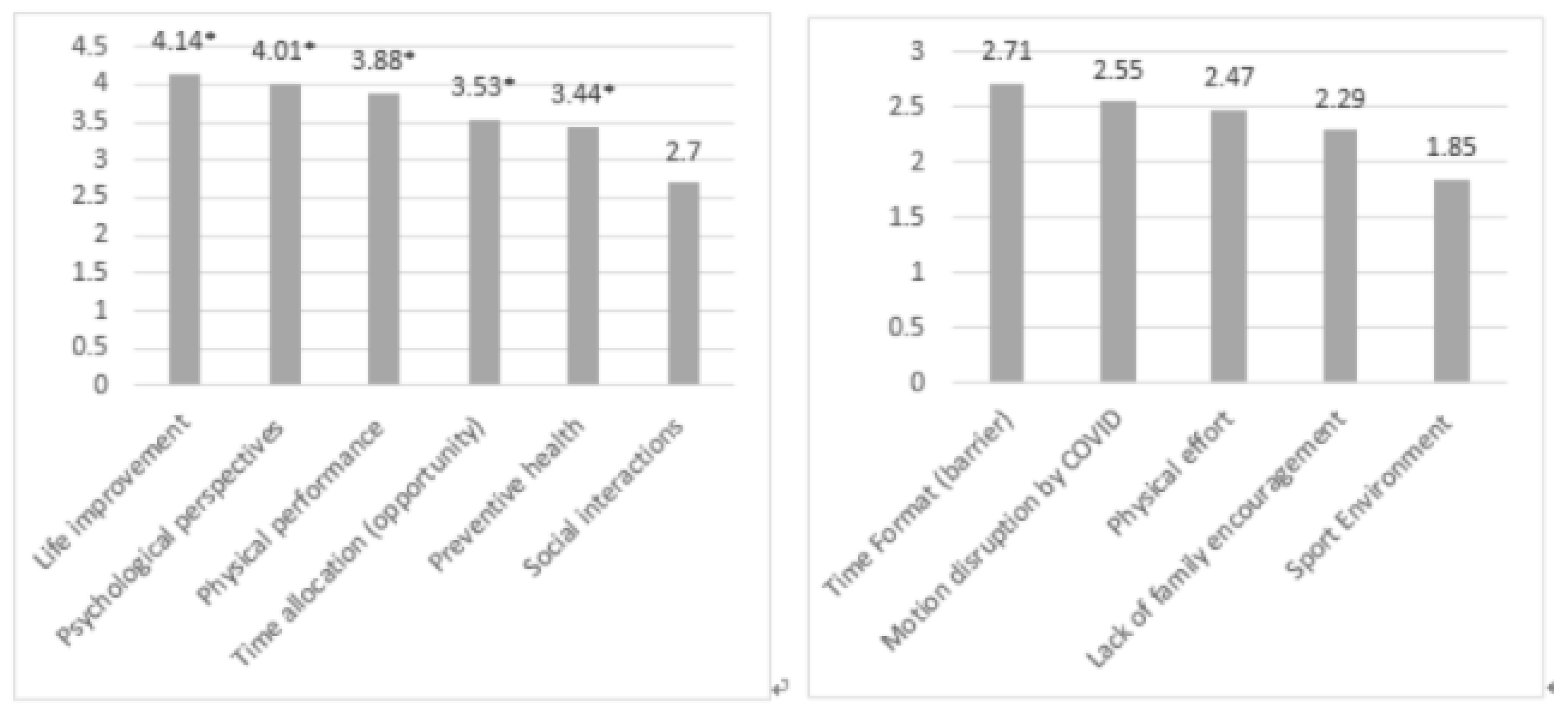 Ijerph 18 05555 g004 Ijerph 18 05555 g004