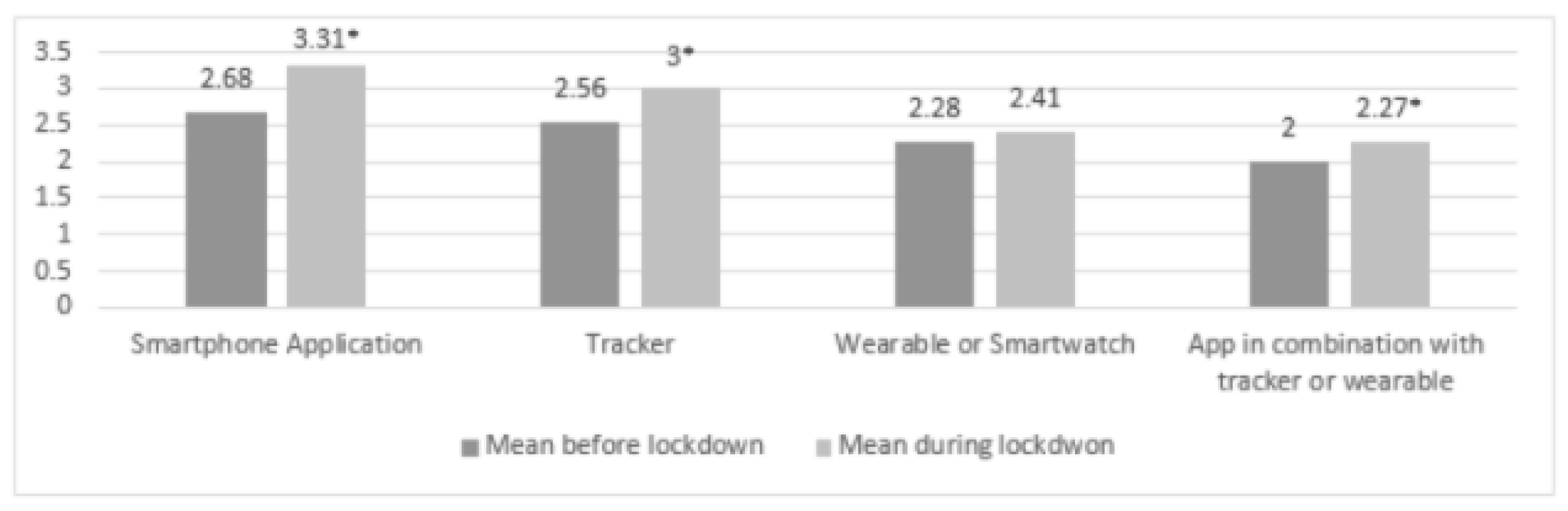 Ijerph 18 05555 g005 Ijerph 18 05555 g005