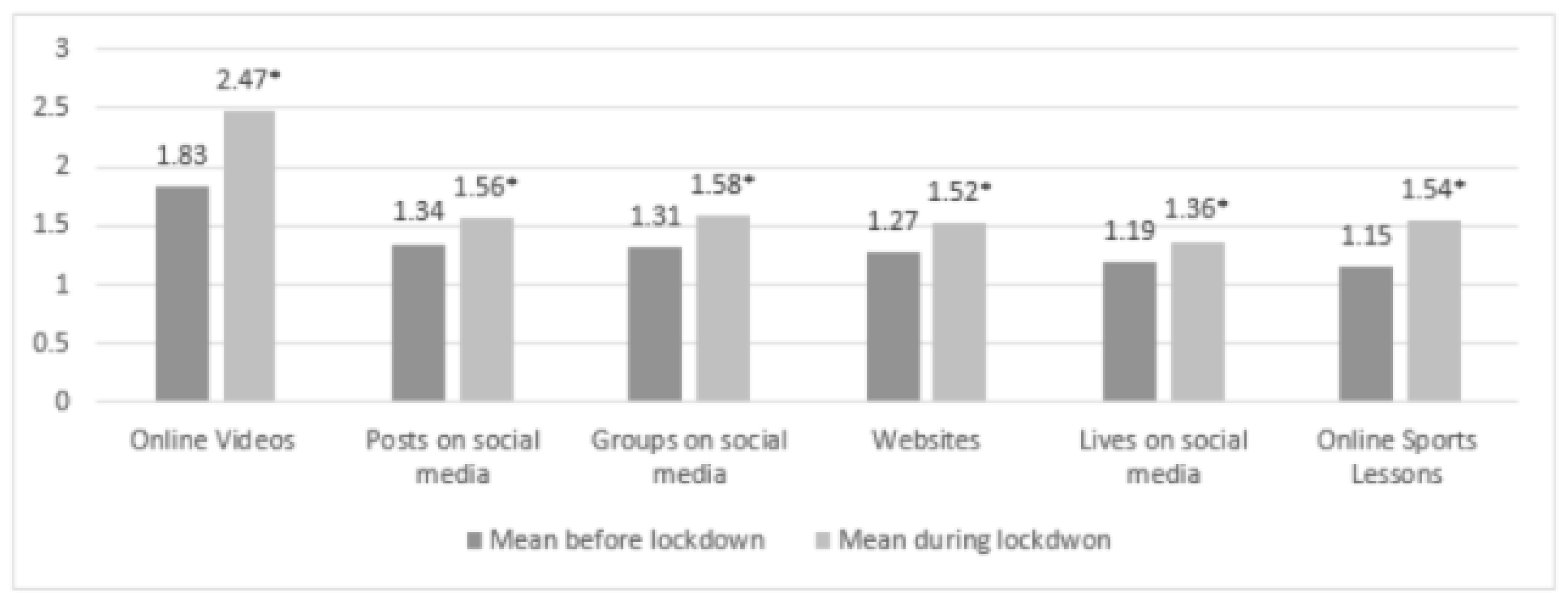 Ijerph 18 05555 g006 Ijerph 18 05555 g006