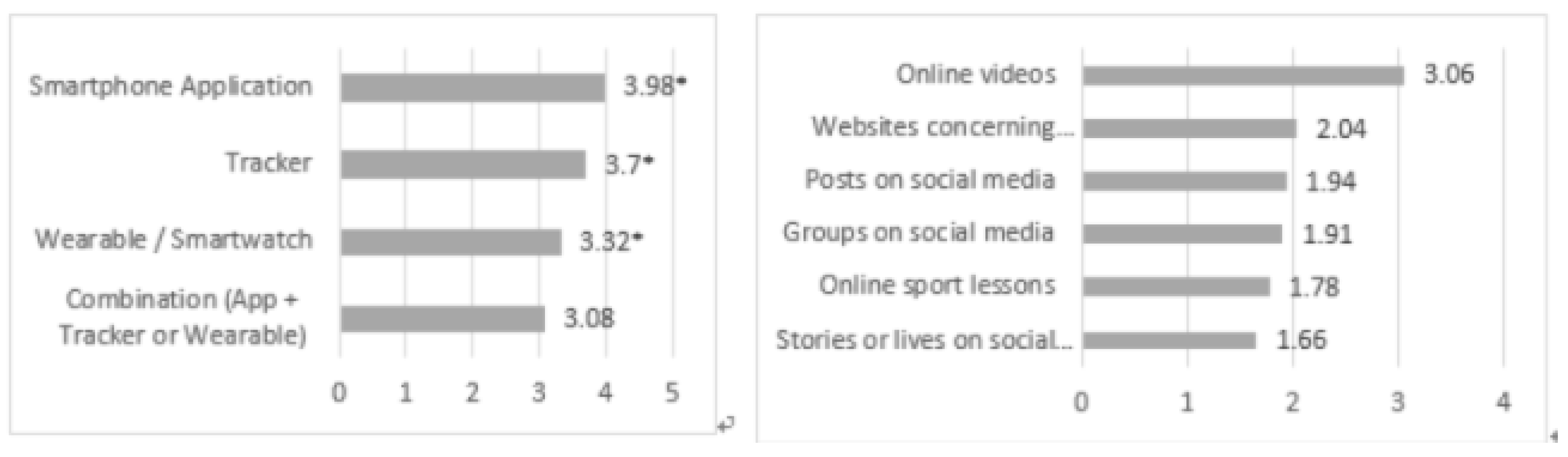 Ijerph 18 05555 g007 Ijerph 18 05555 g007