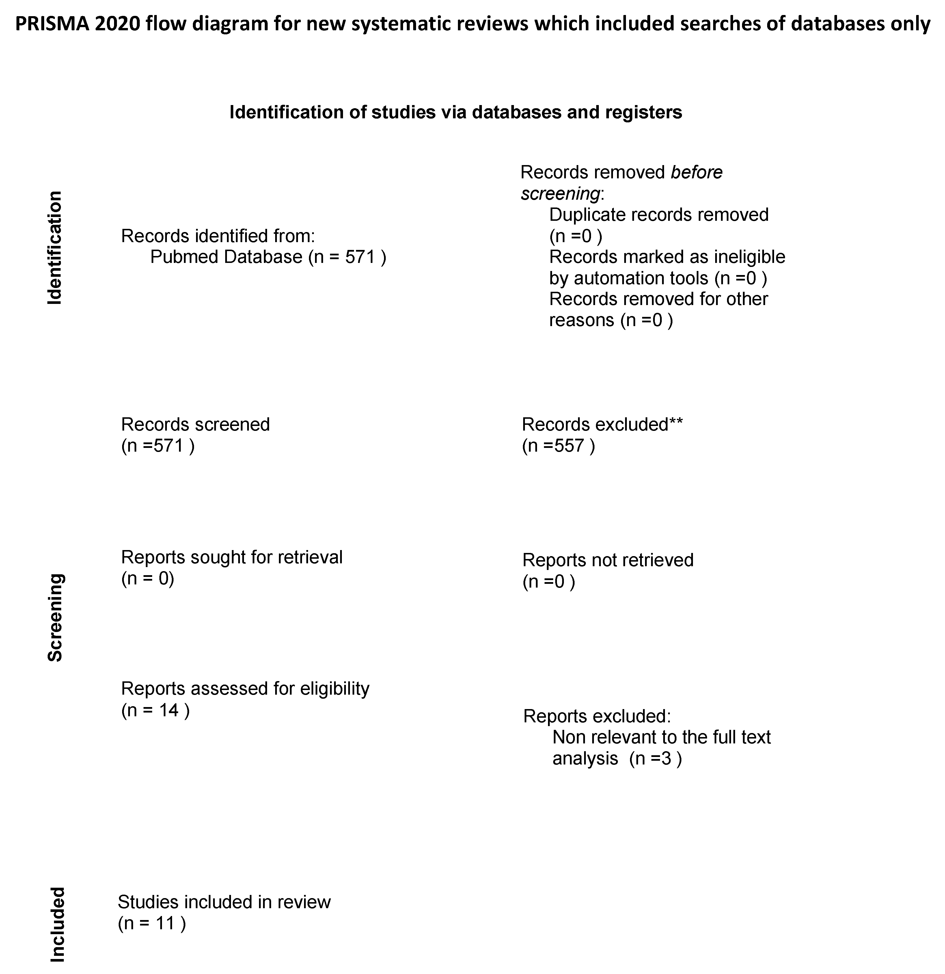 Ijerph 18 05569 g001