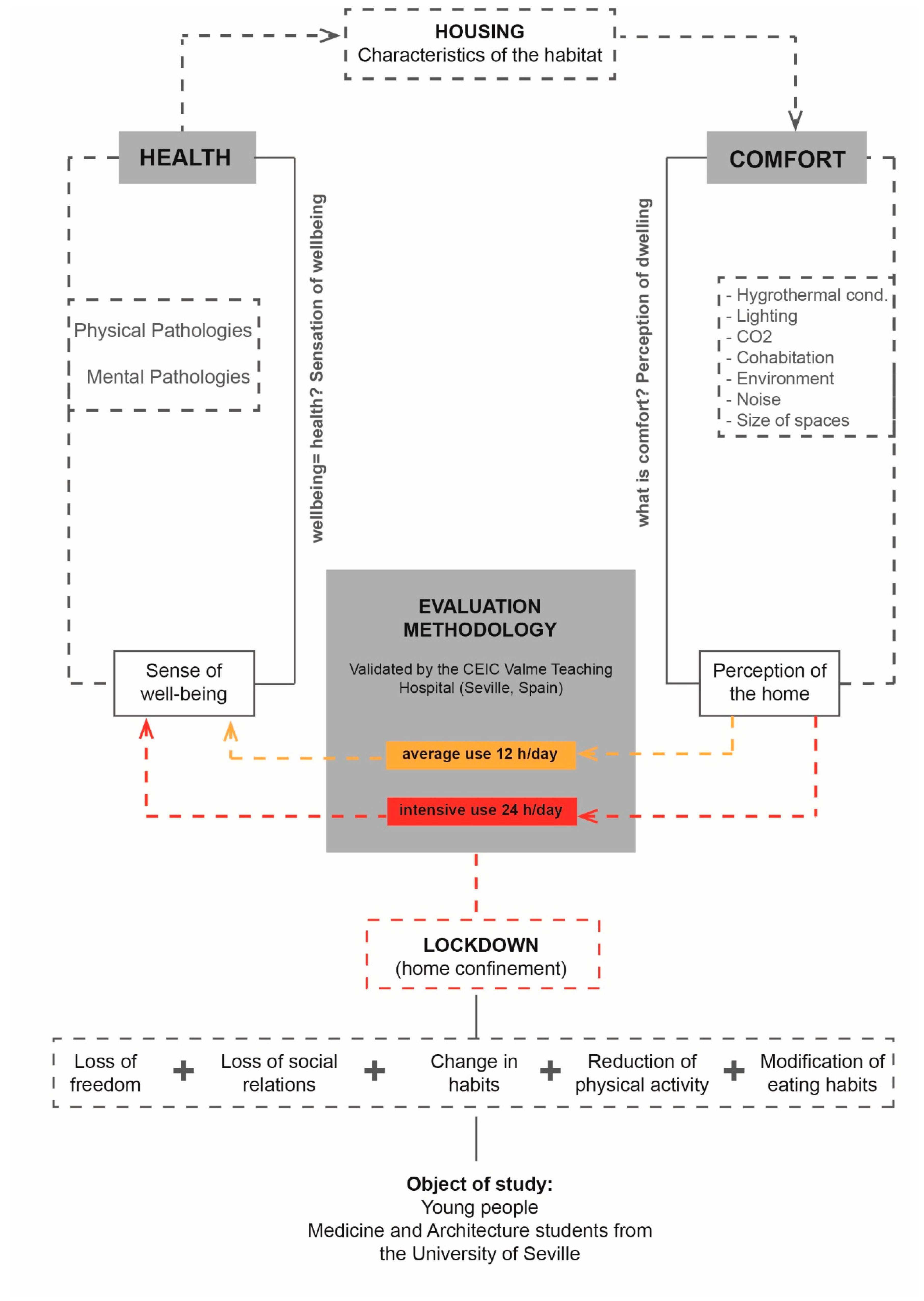 Ijerph 18 05572 g001 Ijerph 18 05572 g001