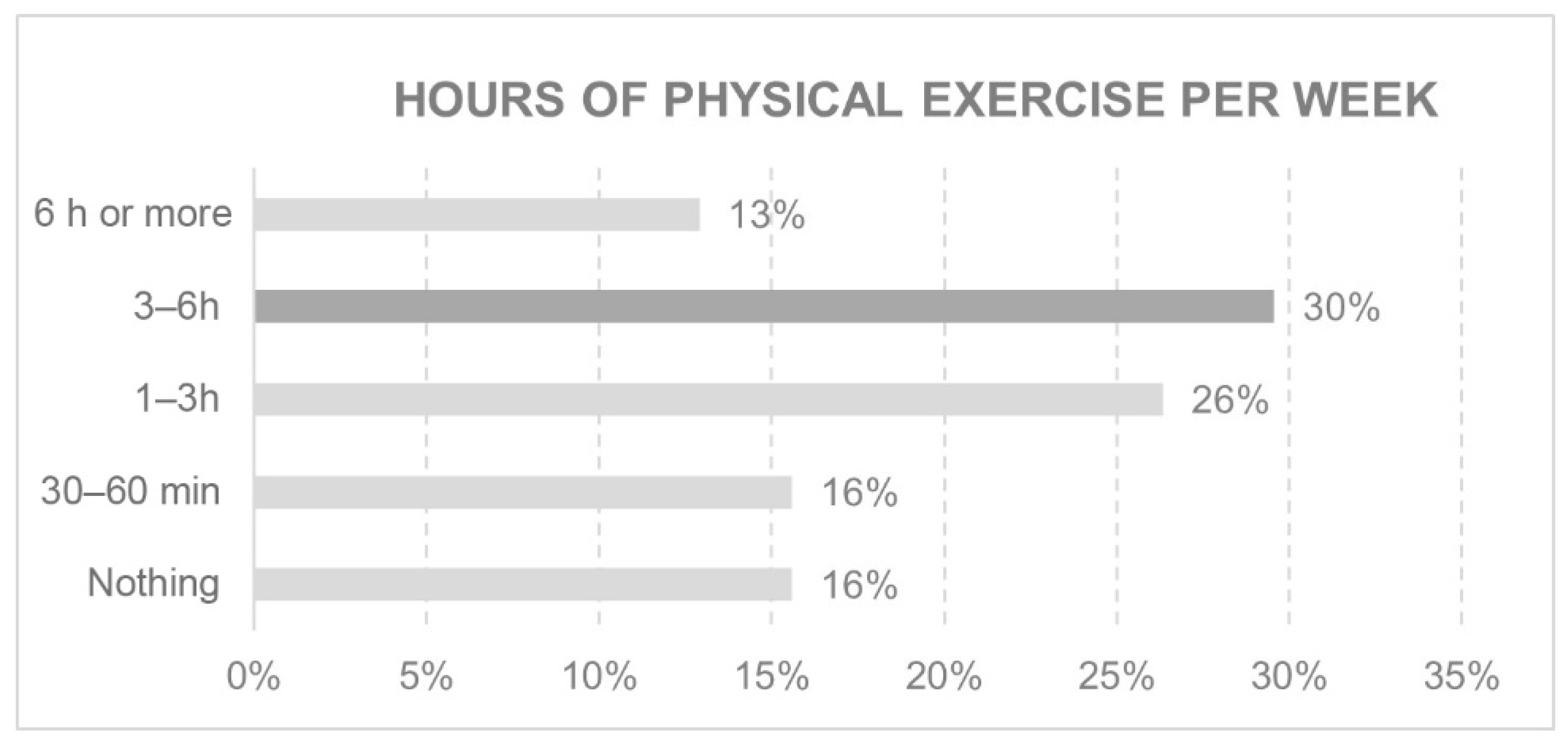 Ijerph 18 05572 g004 Ijerph 18 05572 g004
