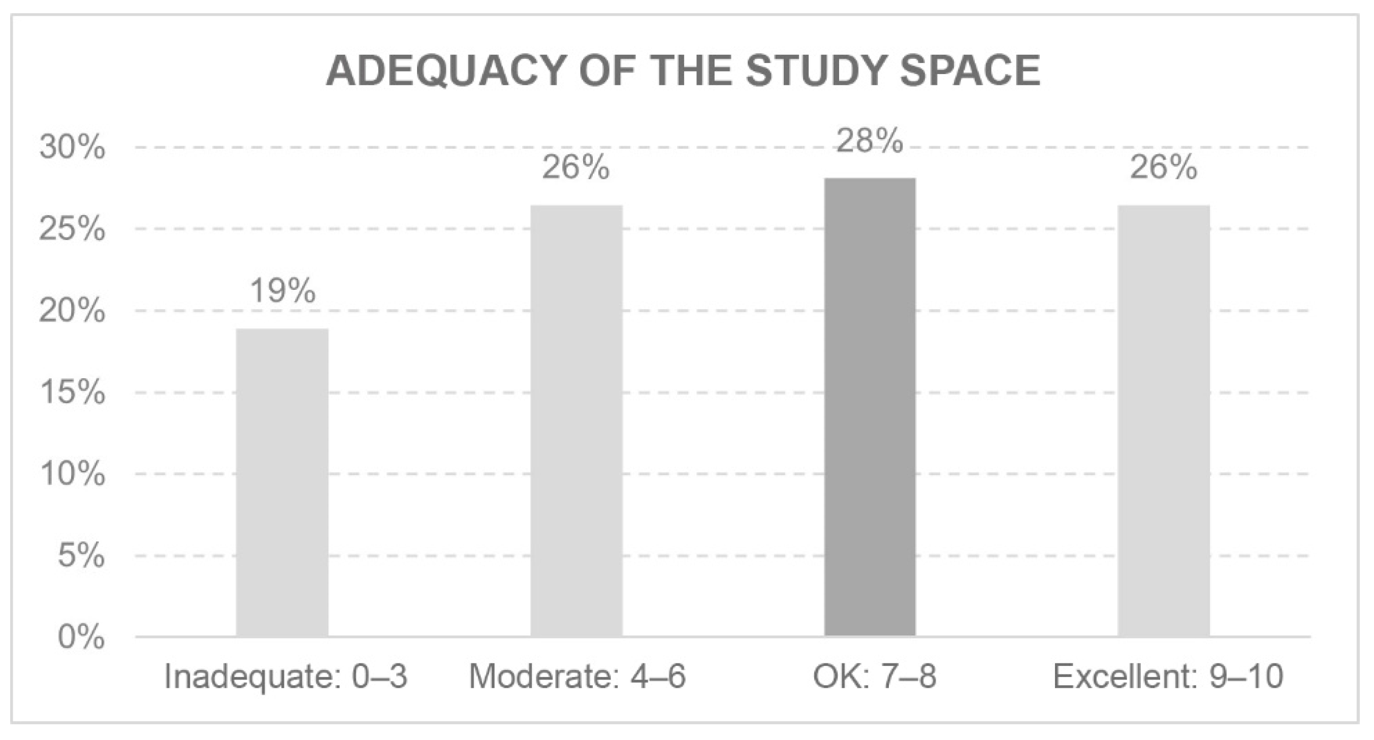 Ijerph 18 05572 g006 Ijerph 18 05572 g006