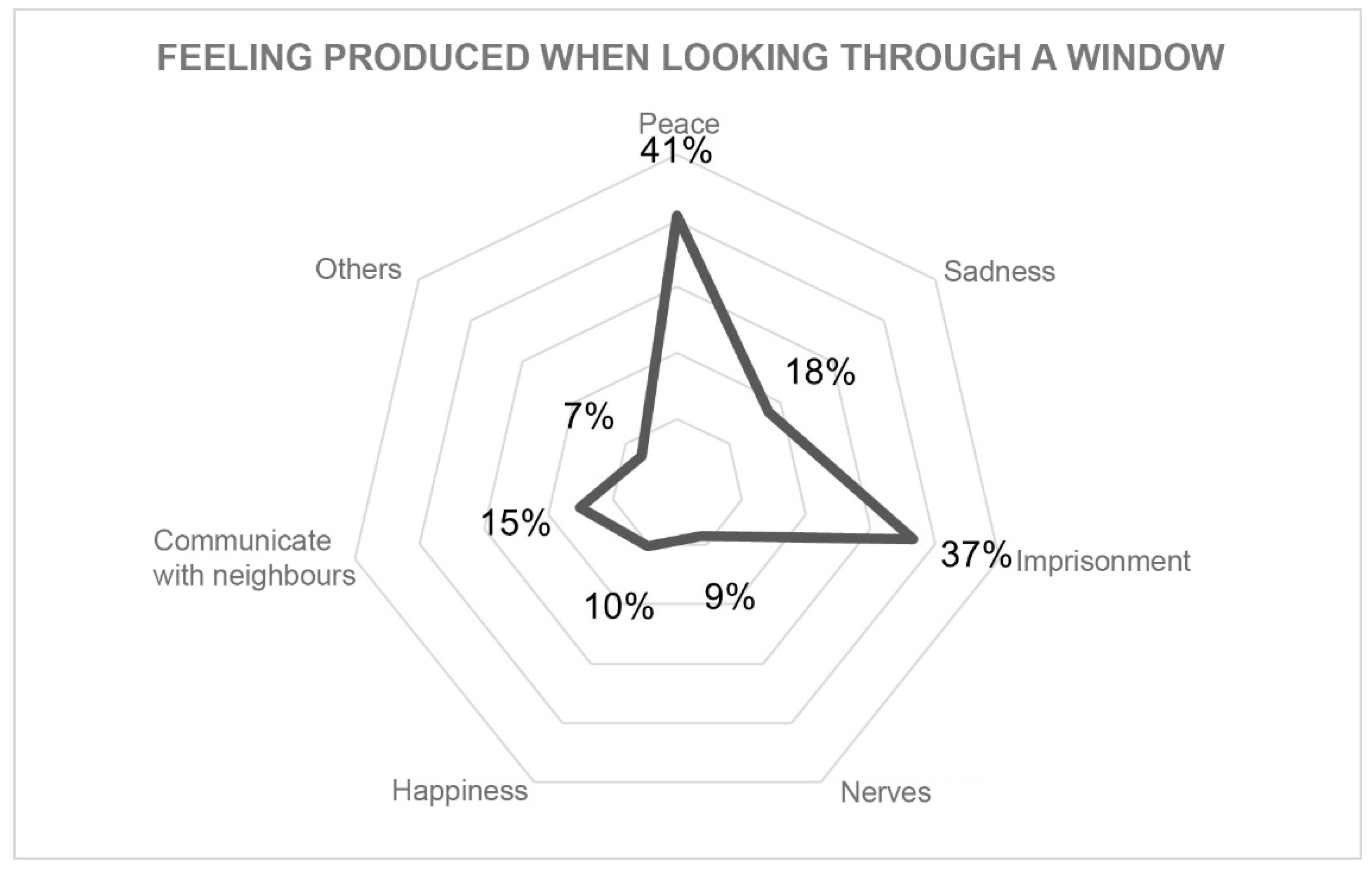 Ijerph 18 05572 g009 Ijerph 18 05572 g009