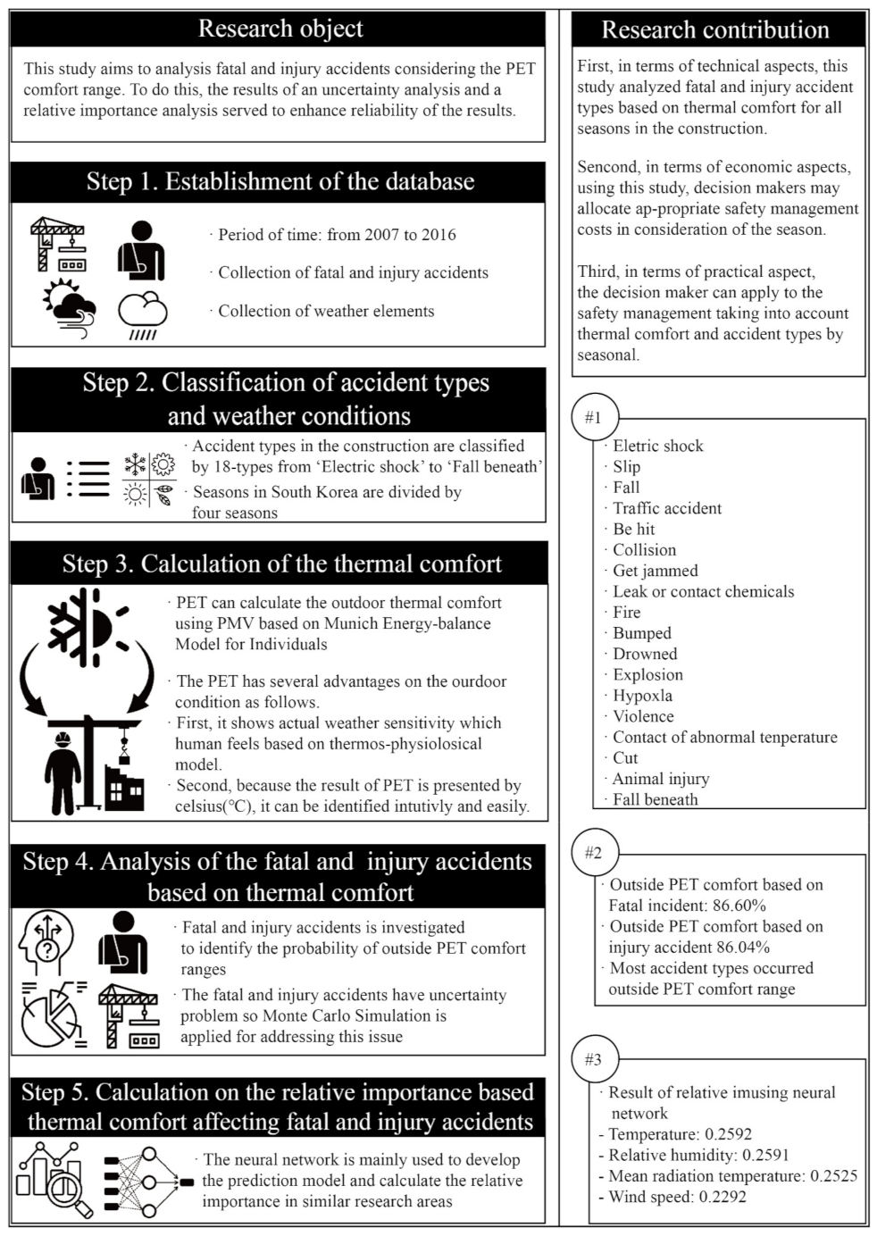 Ijerph 18 05573 g001 Ijerph 18 05573 g001