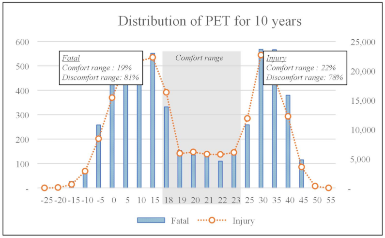 Ijerph 18 05573 g002 Ijerph 18 05573 g002
