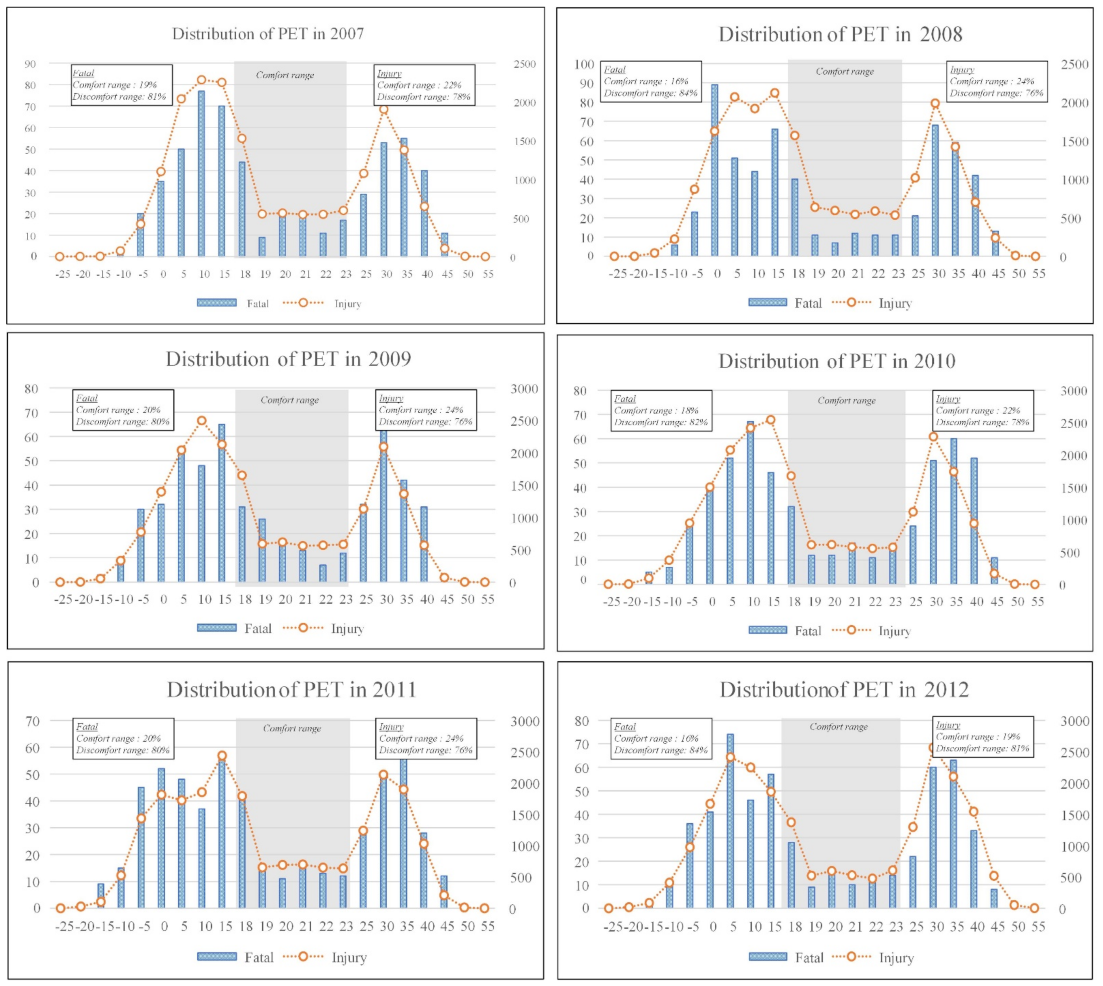 Ijerph 18 05573 g003a Ijerph 18 05573 g003a