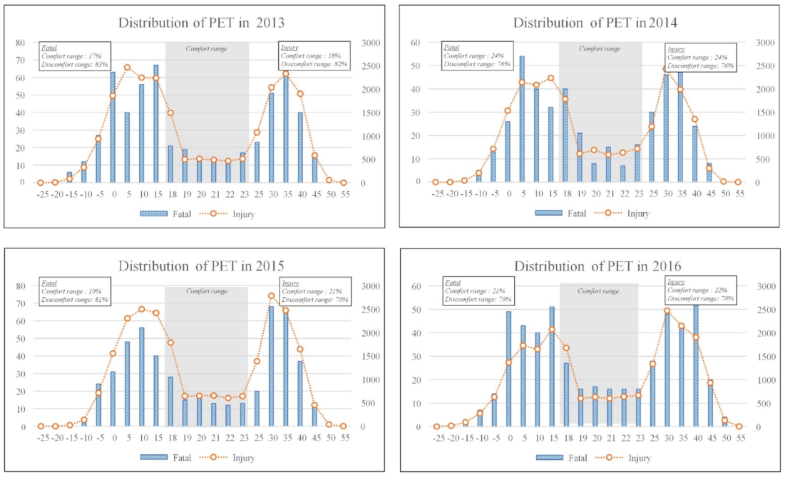 Ijerph 18 05573 g003b Ijerph 18 05573 g003b