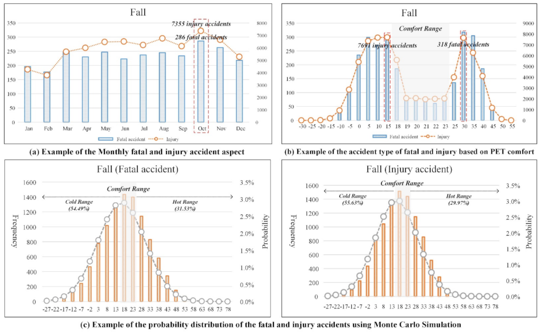 Ijerph 18 05573 g004 Ijerph 18 05573 g004