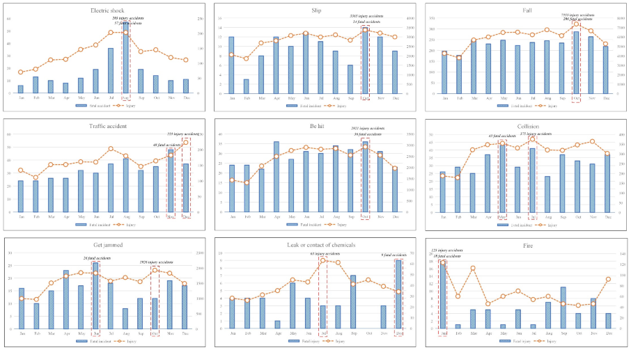 Ijerph 18 05573 g005a Ijerph 18 05573 g005a