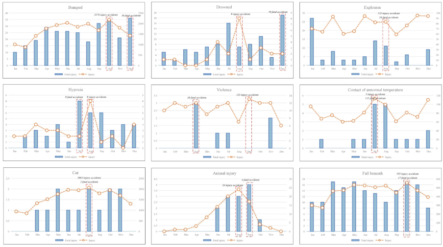 Ijerph 18 05573 g005b Ijerph 18 05573 g005b