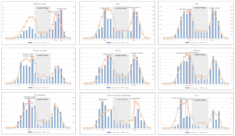 Ijerph 18 05573 g006a Ijerph 18 05573 g006a
