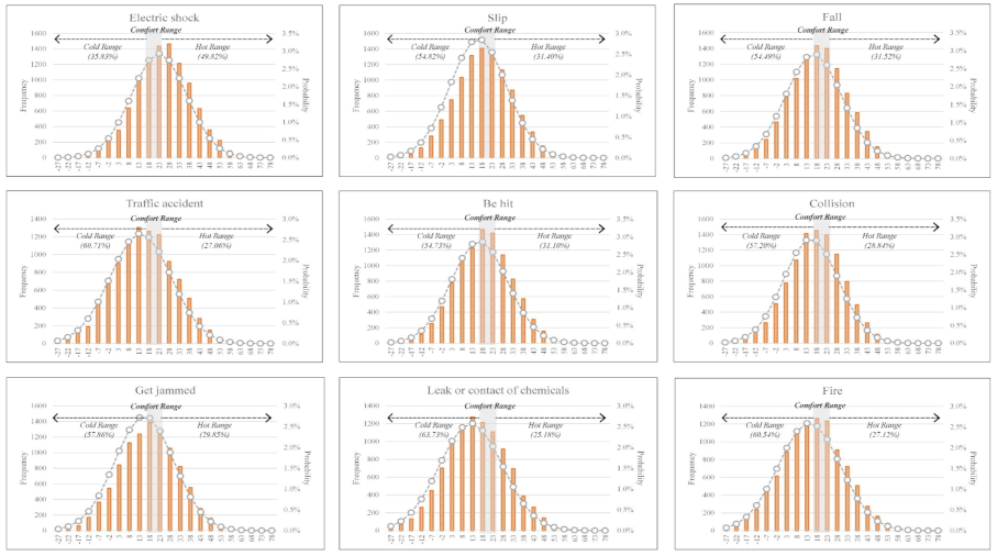 Ijerph 18 05573 g007a Ijerph 18 05573 g007a