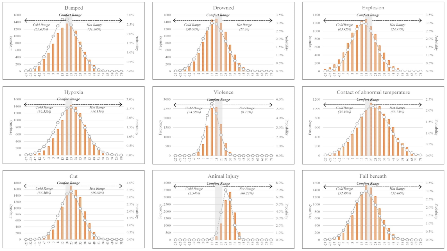 Ijerph 18 05573 g007b Ijerph 18 05573 g007b