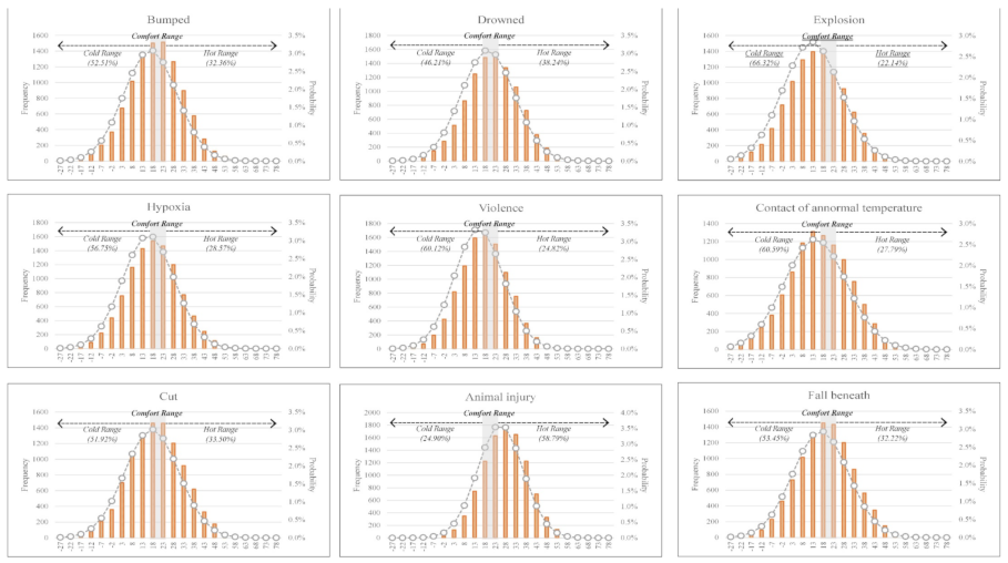 Ijerph 18 05573 g008b Ijerph 18 05573 g008b