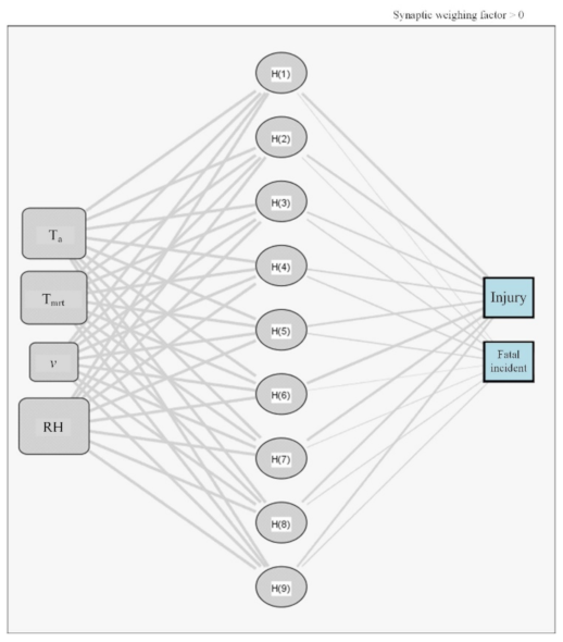 Ijerph 18 05573 g009 Ijerph 18 05573 g009