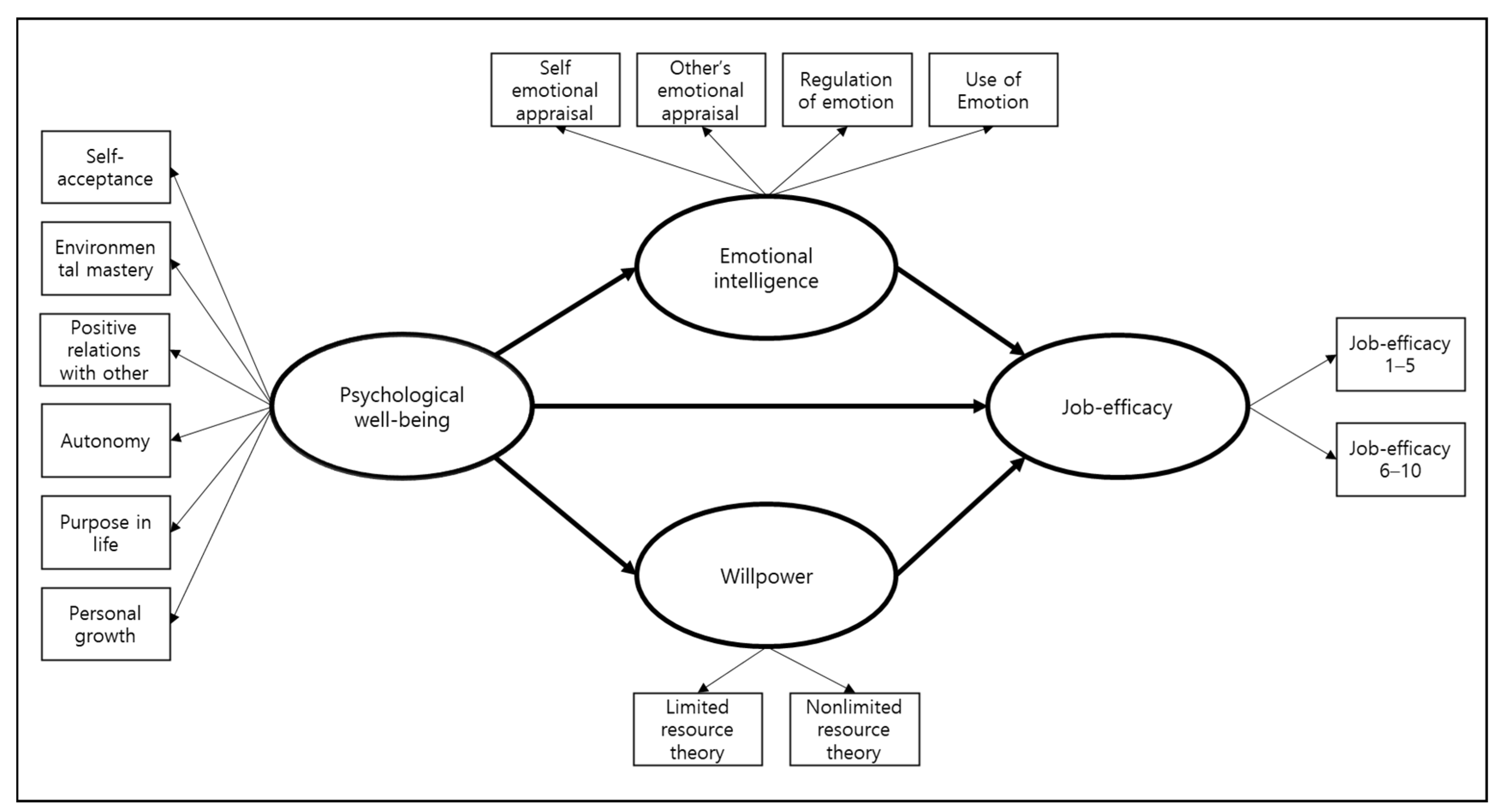 Ijerph 18 05582 g001 Ijerph 18 05582 g001