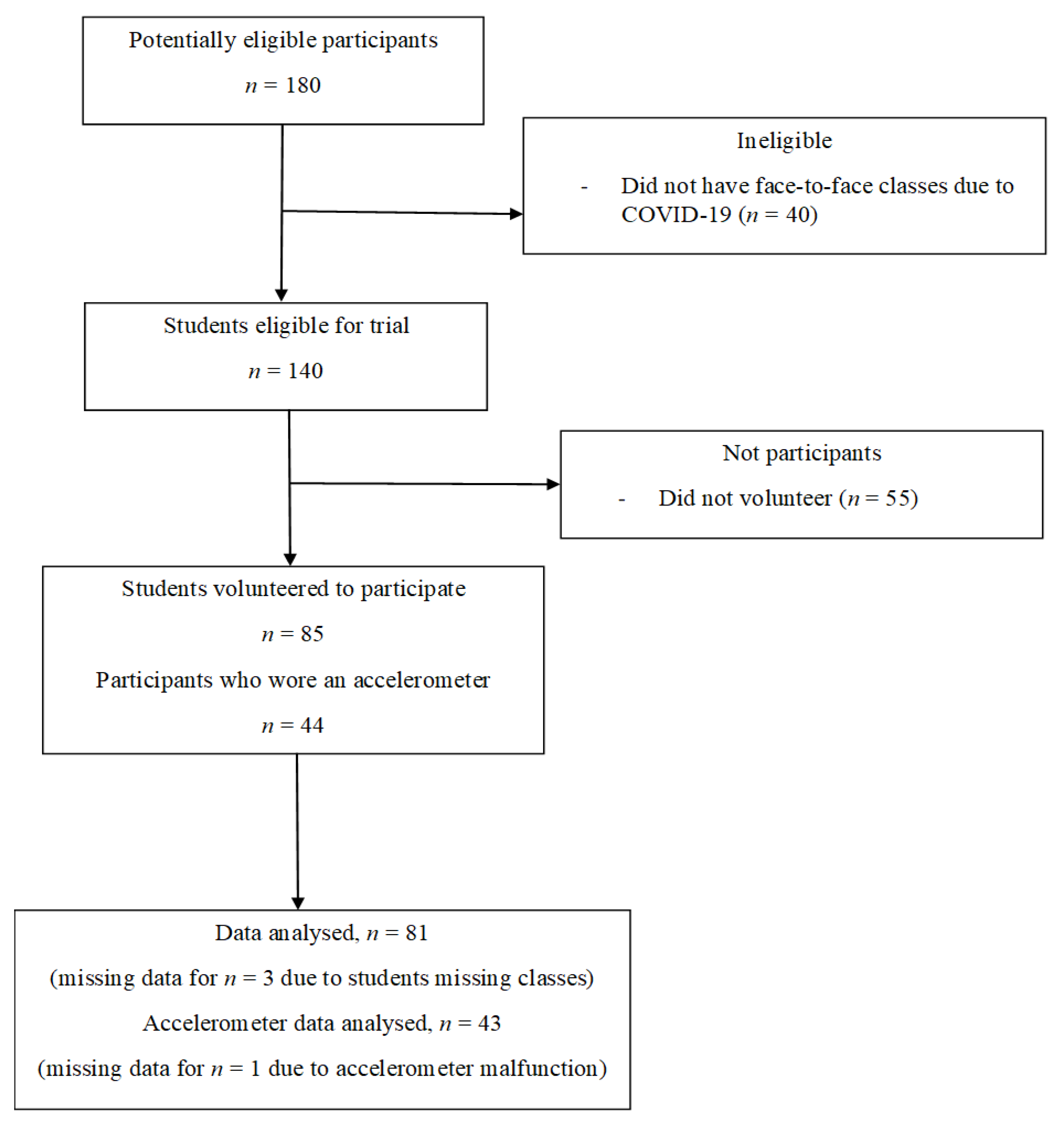 Ijerph 18 05589 g002