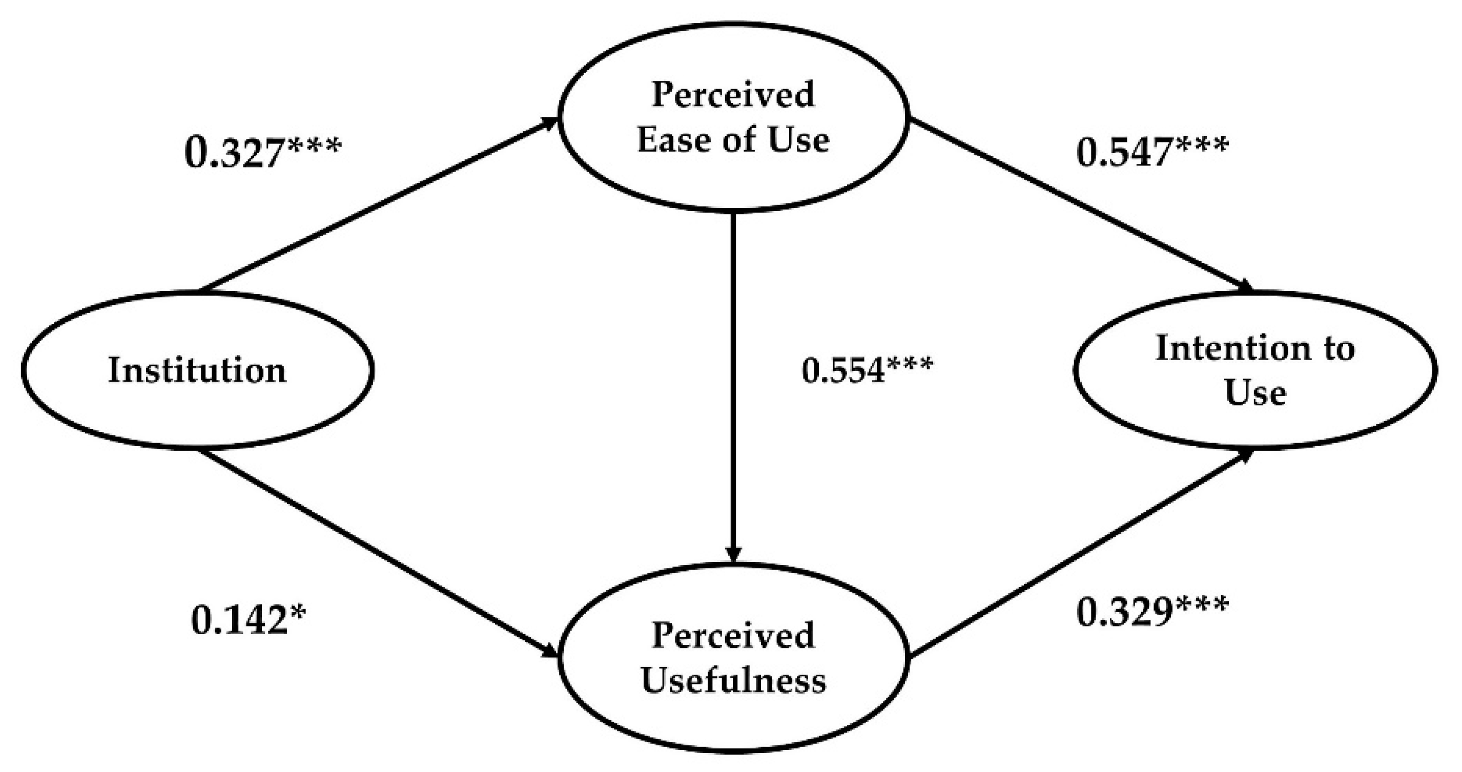 Ijerph 18 05593 g003