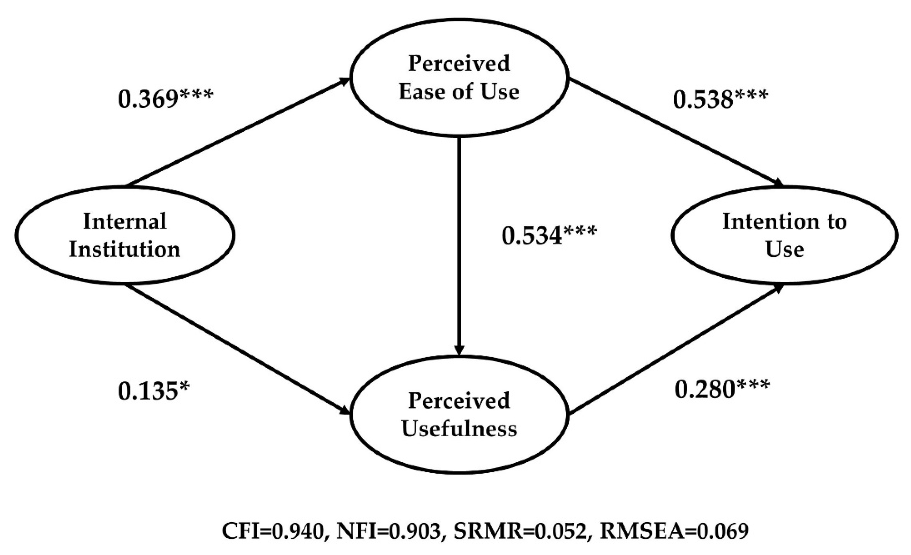 Ijerph 18 05593 g005