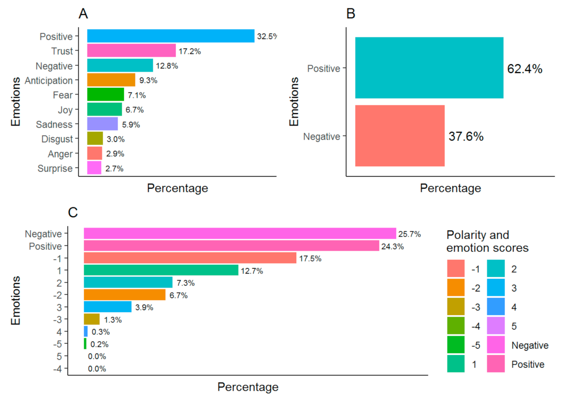 Ijerph 18 05598 g002