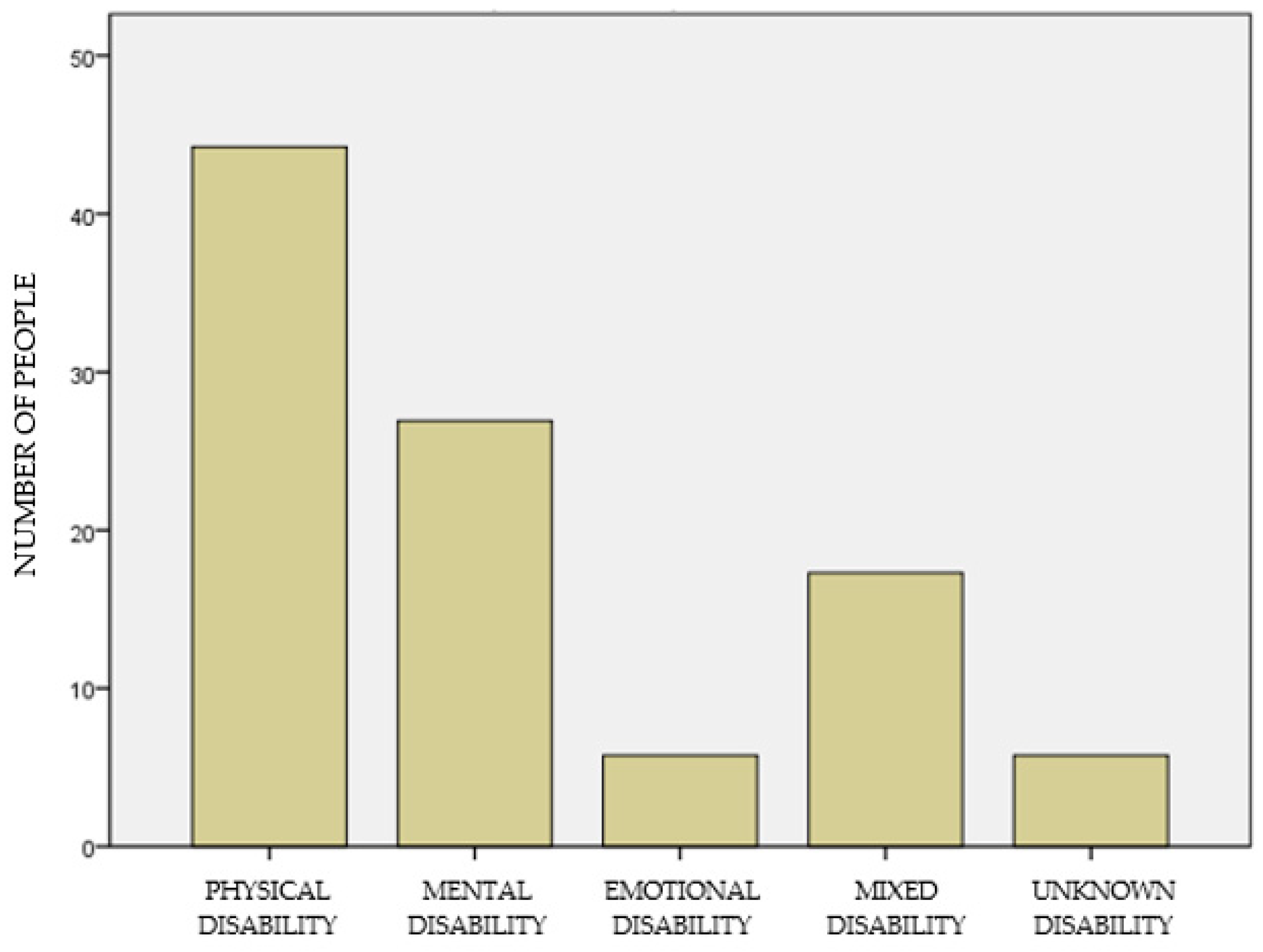 Ijerph 18 05602 g001
