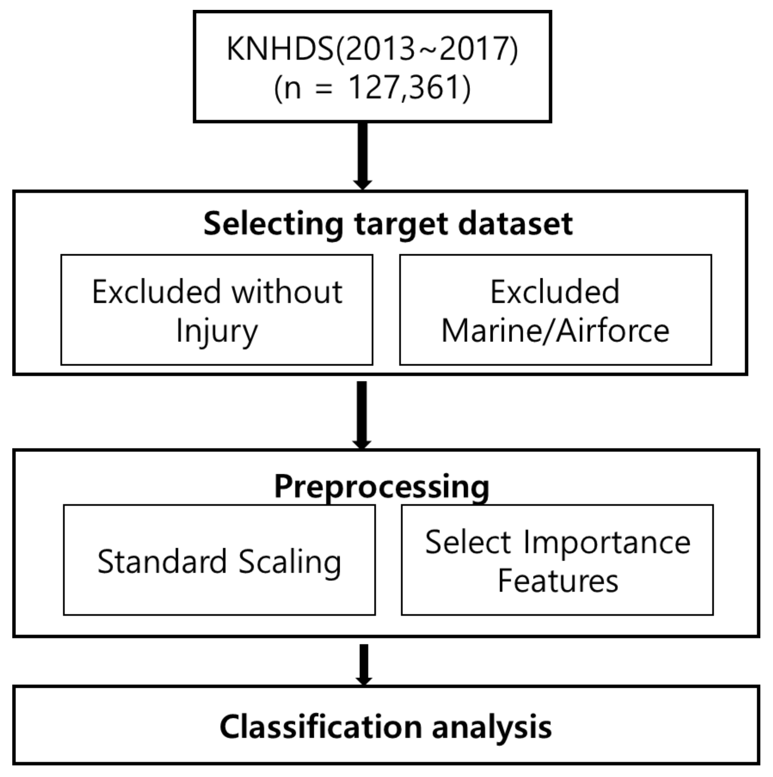 Ijerph 18 05604 g001 Ijerph 18 05604 g001