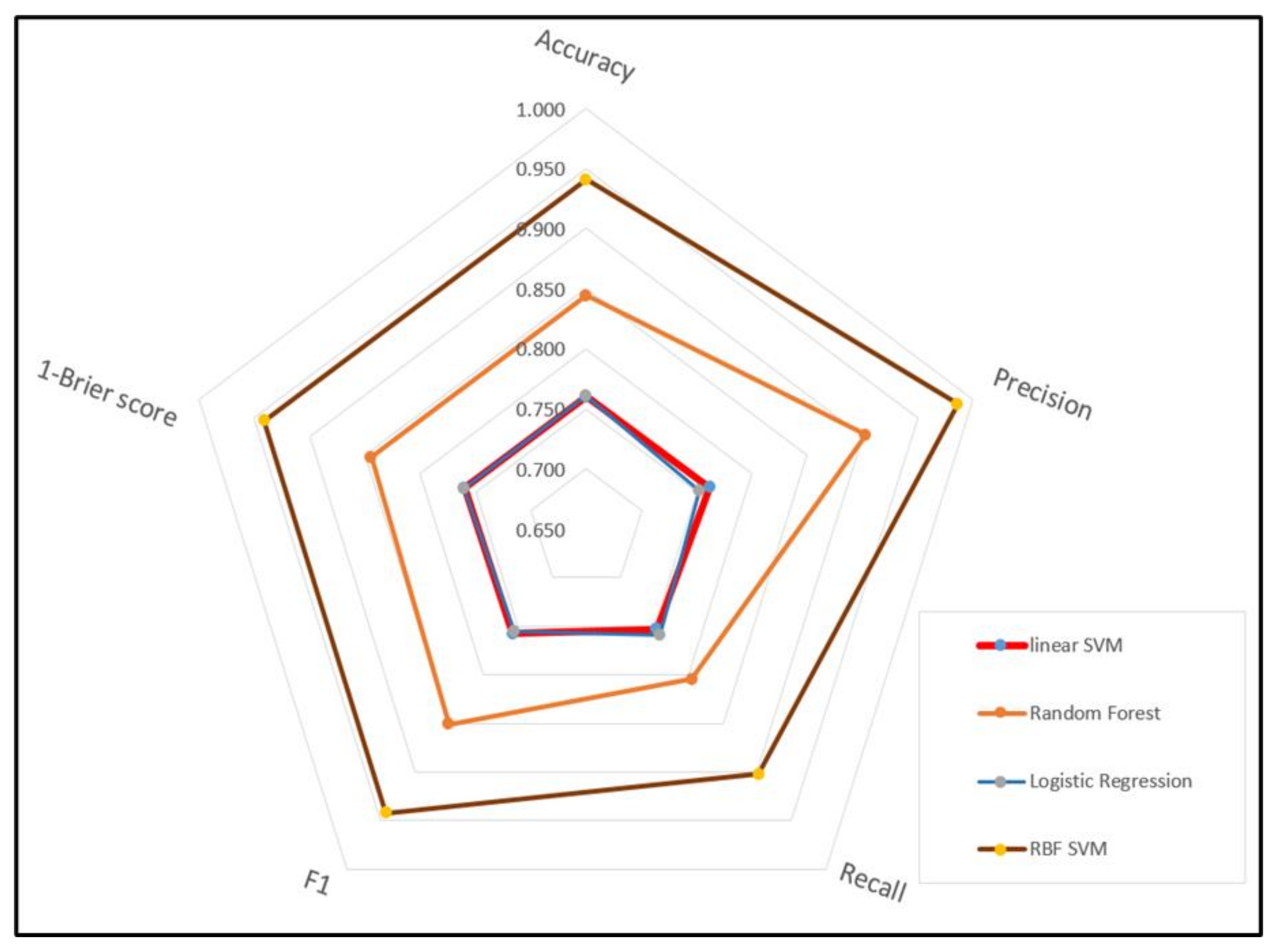 Ijerph 18 05604 g004 Ijerph 18 05604 g004