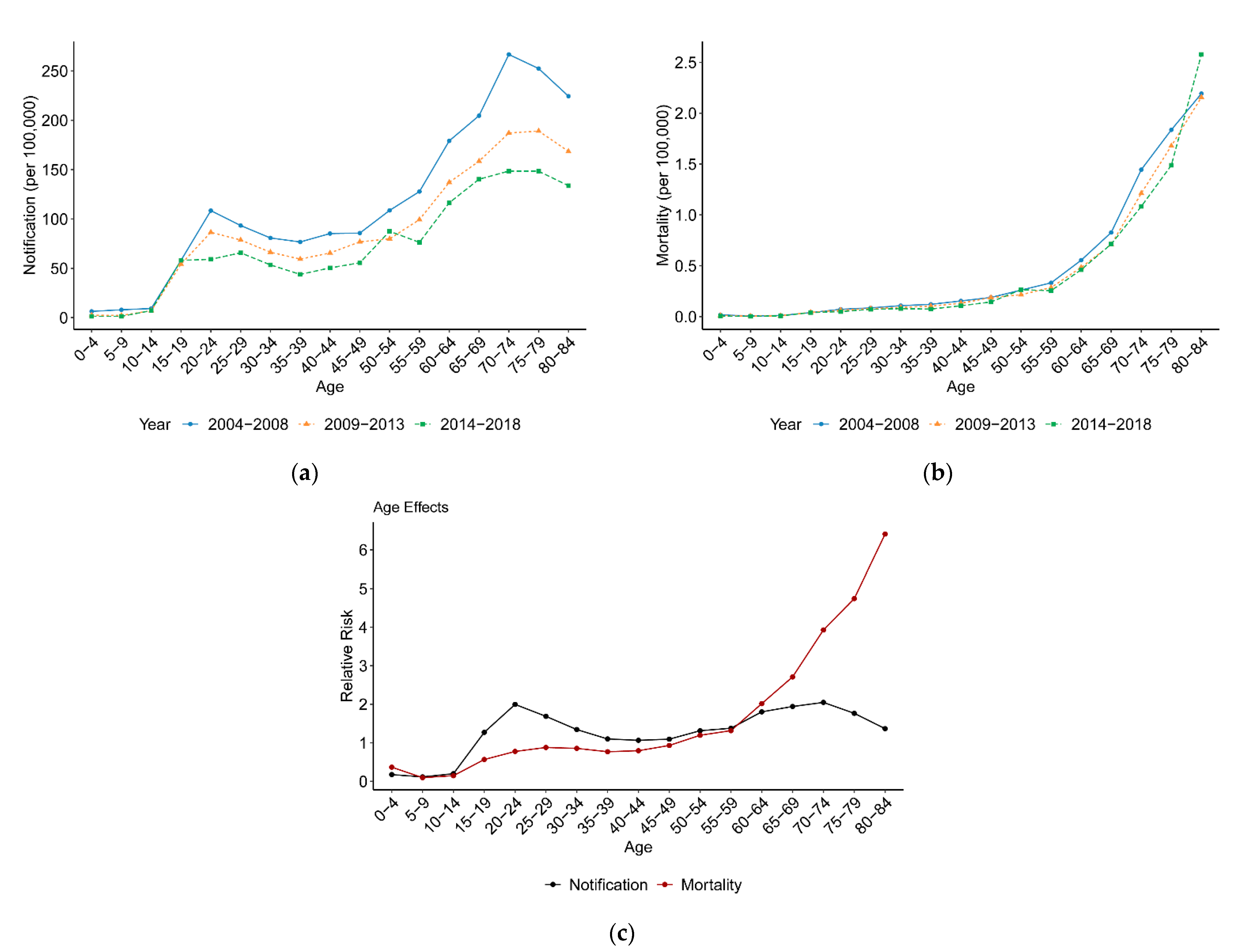 Ijerph 18 05607 g002 Ijerph 18 05607 g002