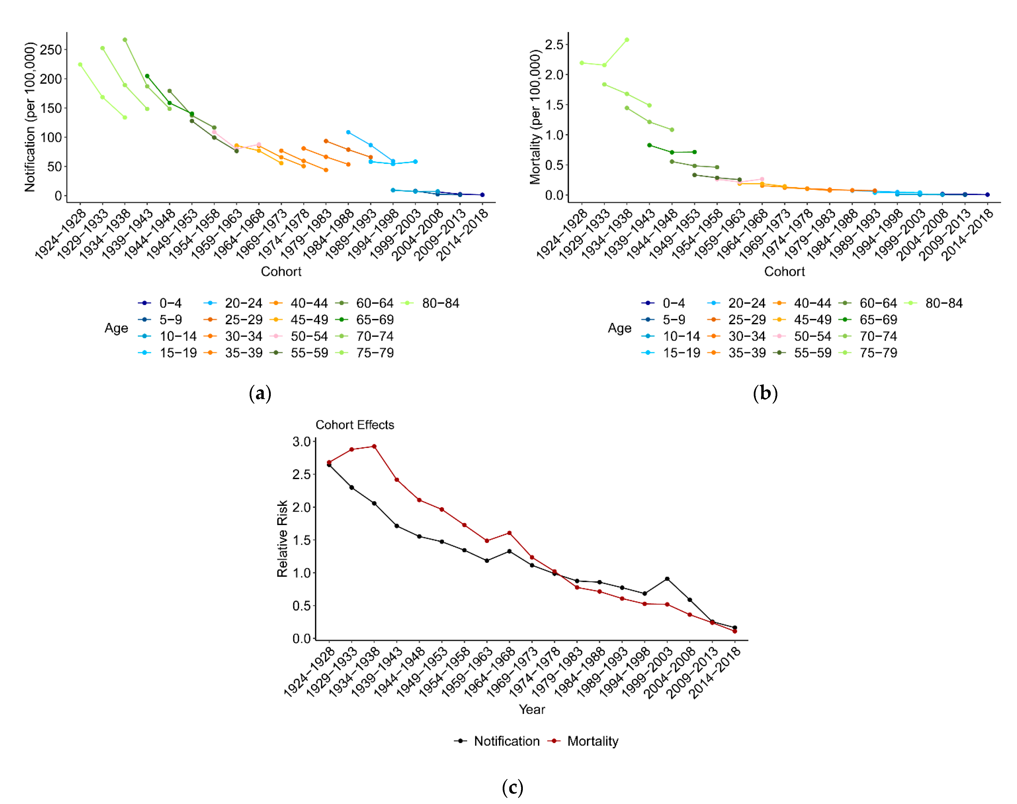 Ijerph 18 05607 g004 Ijerph 18 05607 g004