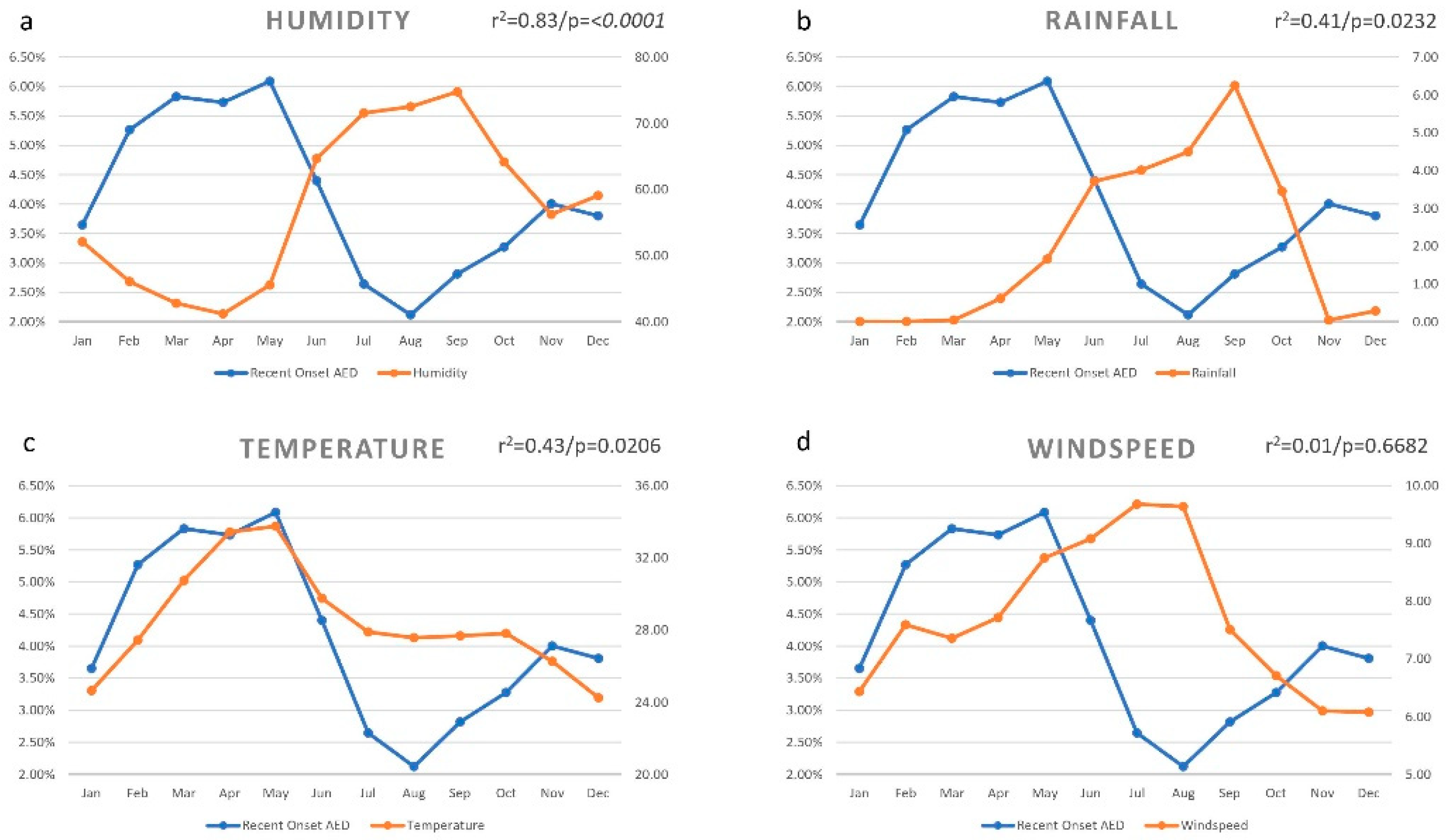 Ijerph 18 05611 g002