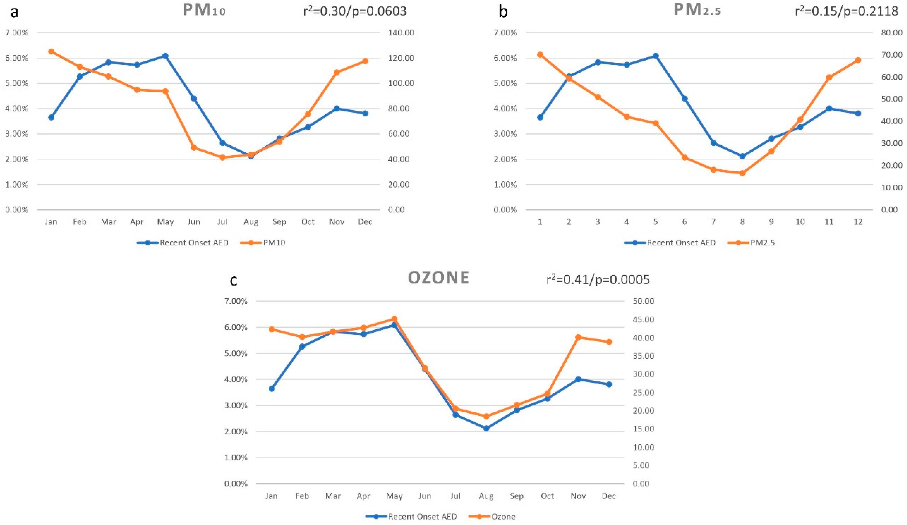 Ijerph 18 05611 g003