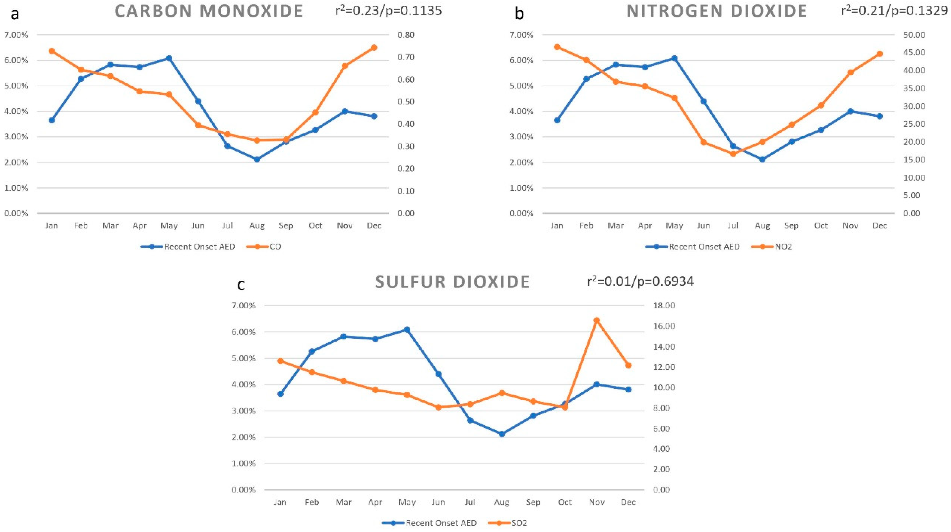 Ijerph 18 05611 g004