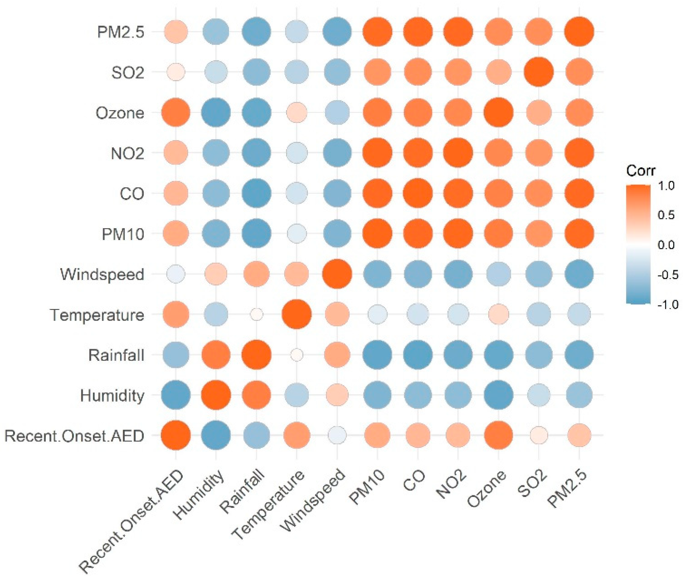 Ijerph 18 05611 g005