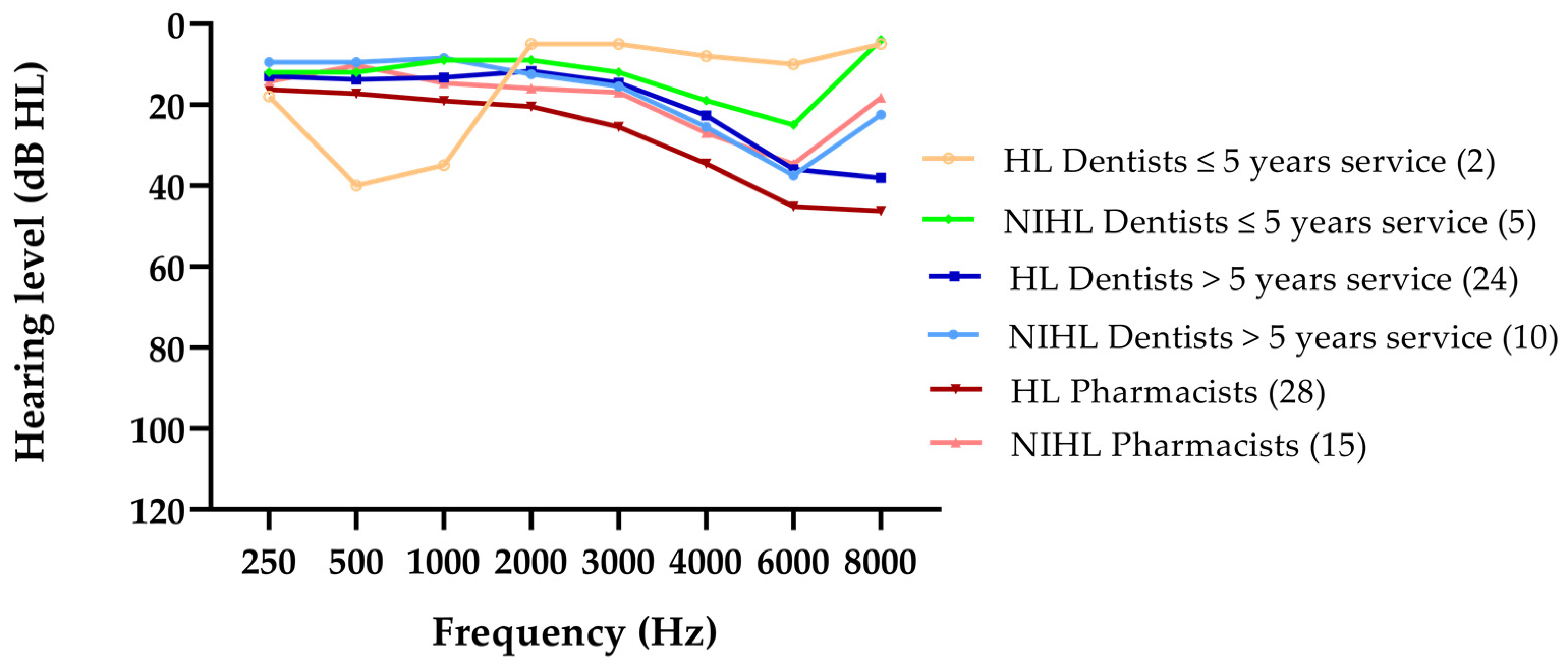 Ijerph 18 05617 g001
