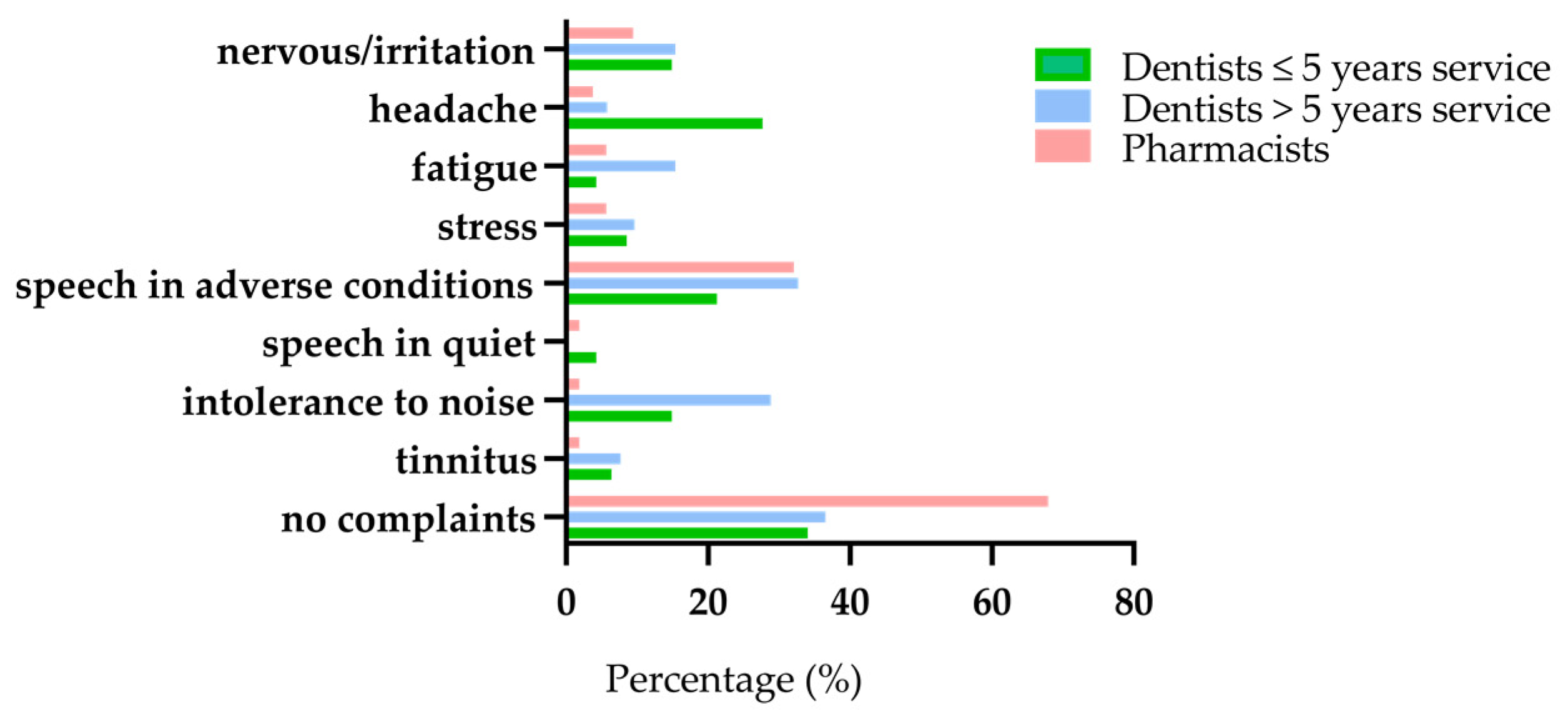 Ijerph 18 05617 g002