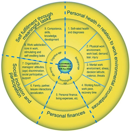 Ijerph 18 05626 g0a1