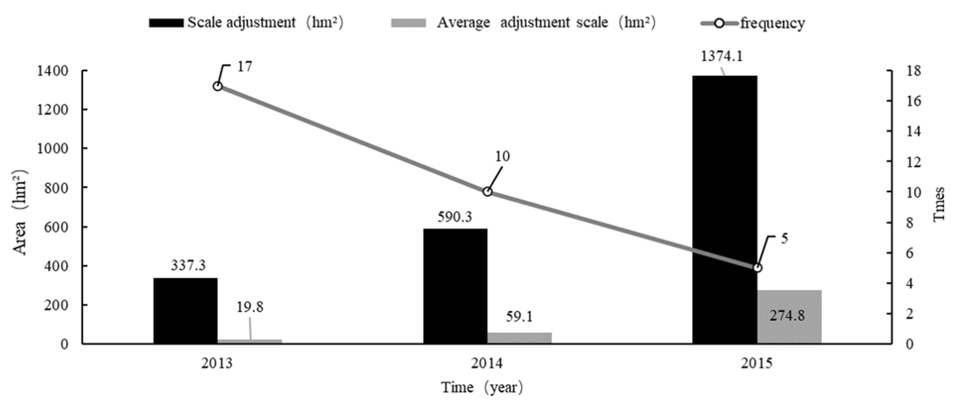 Ijerph 18 05639 g004