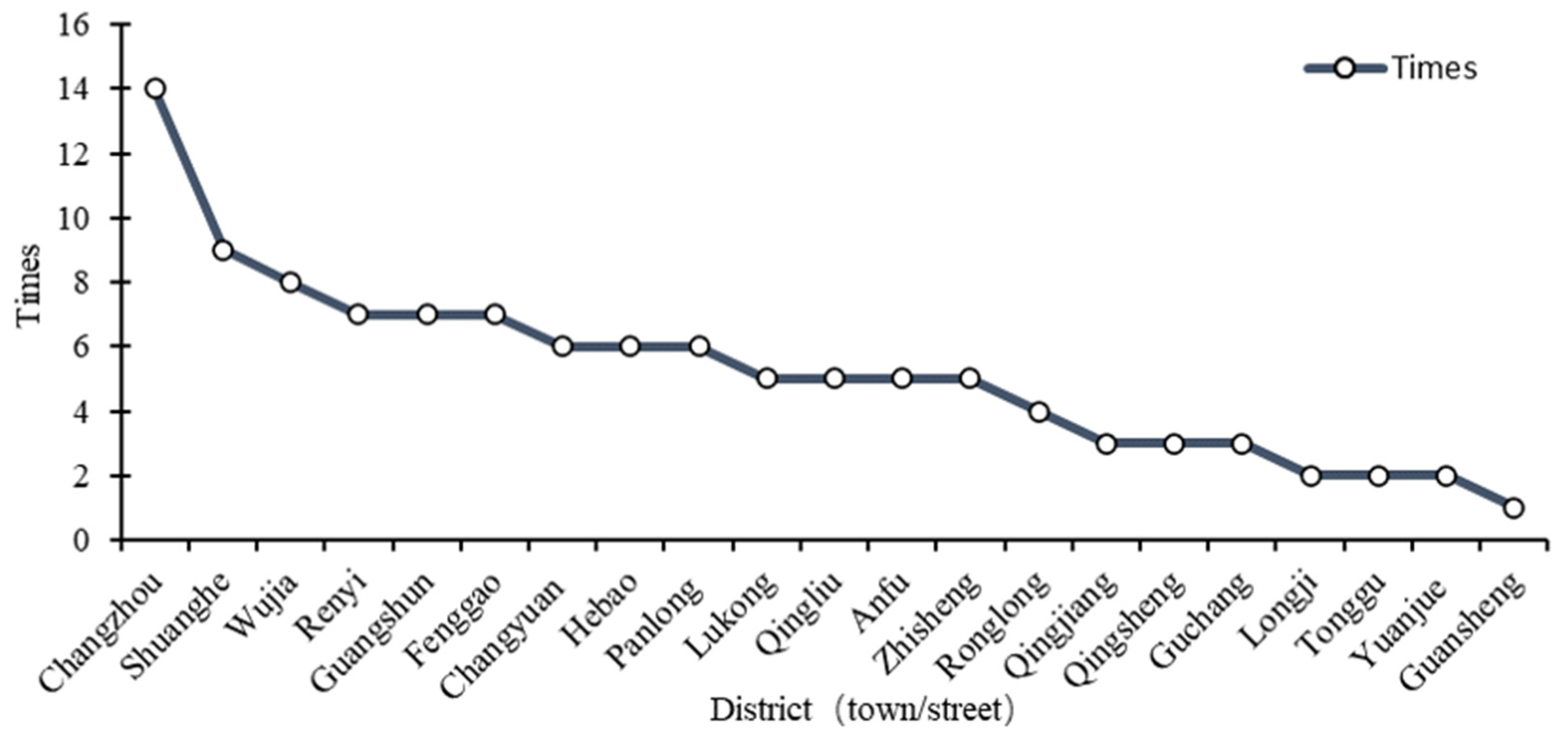 Ijerph 18 05639 g005