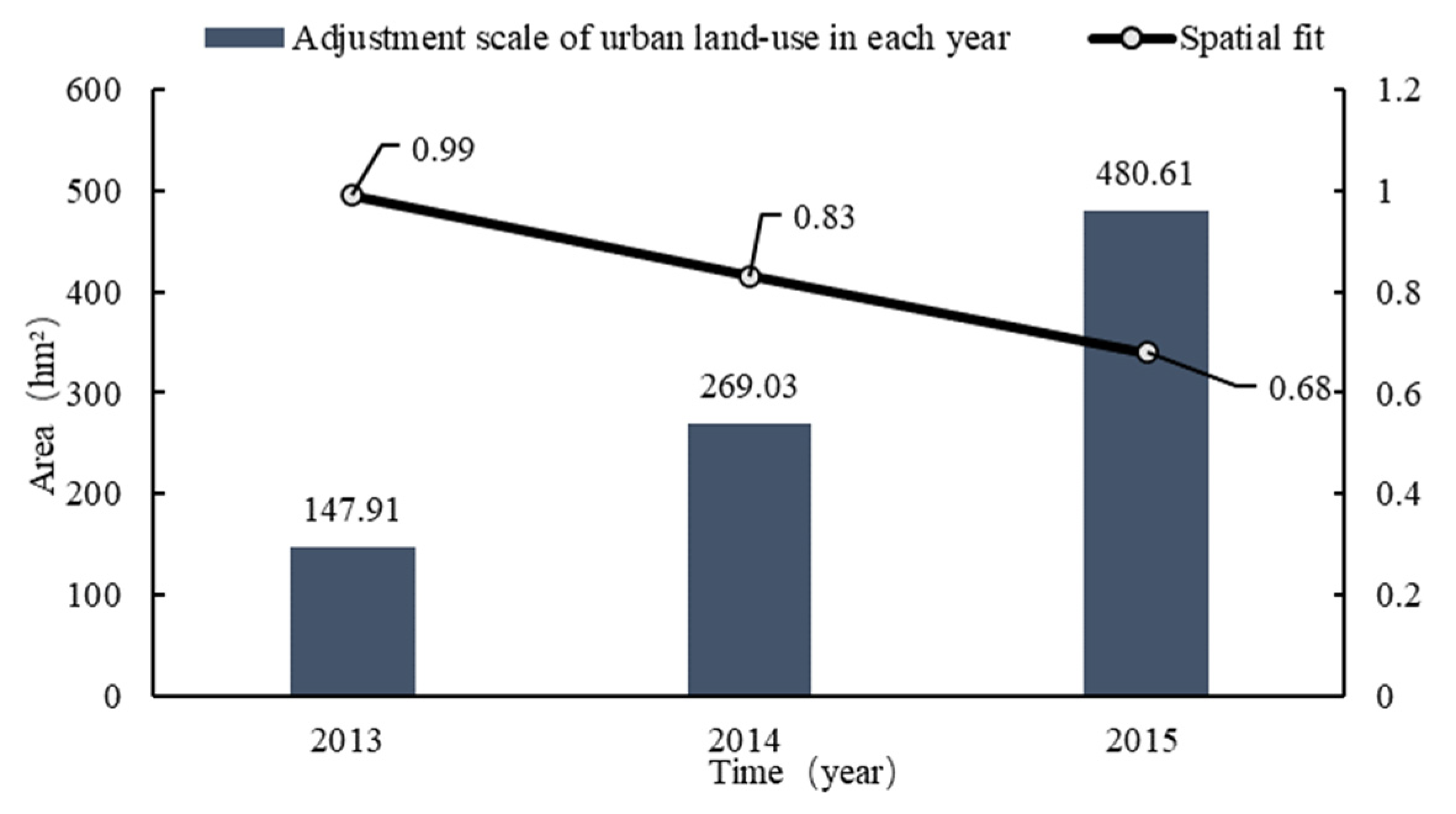 Ijerph 18 05639 g007