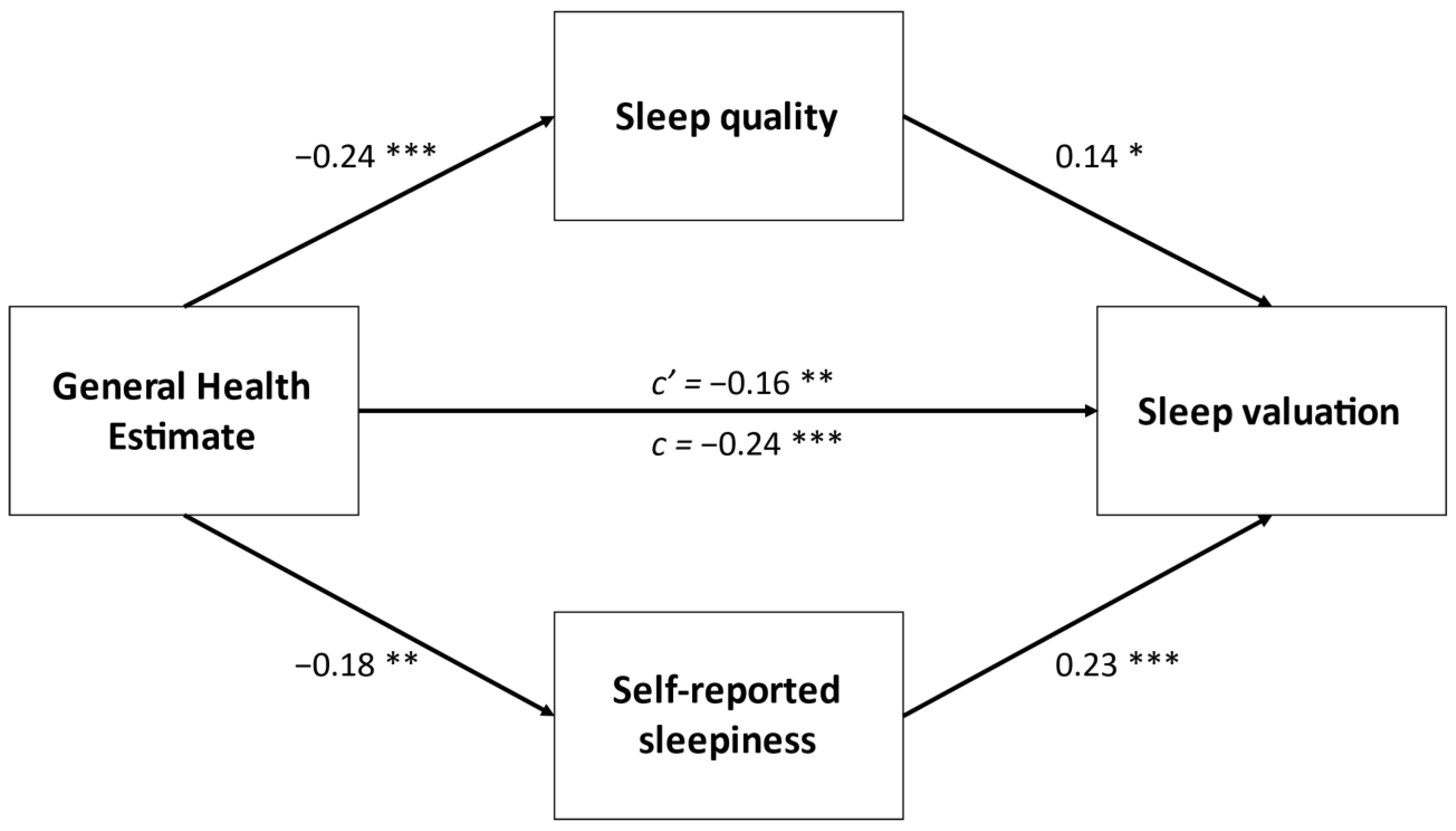 Ijerph 18 05644 g002