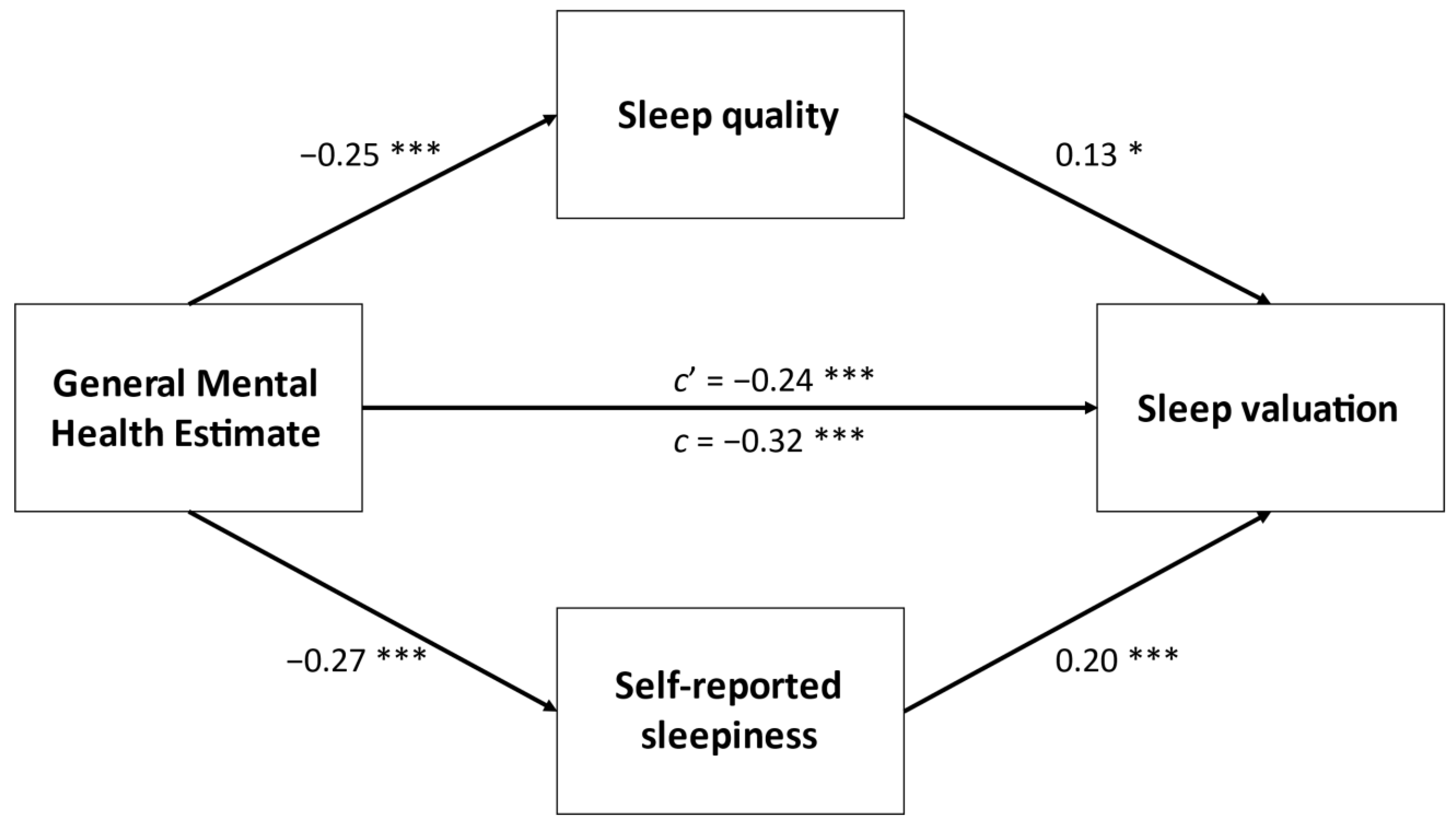 Ijerph 18 05644 g003