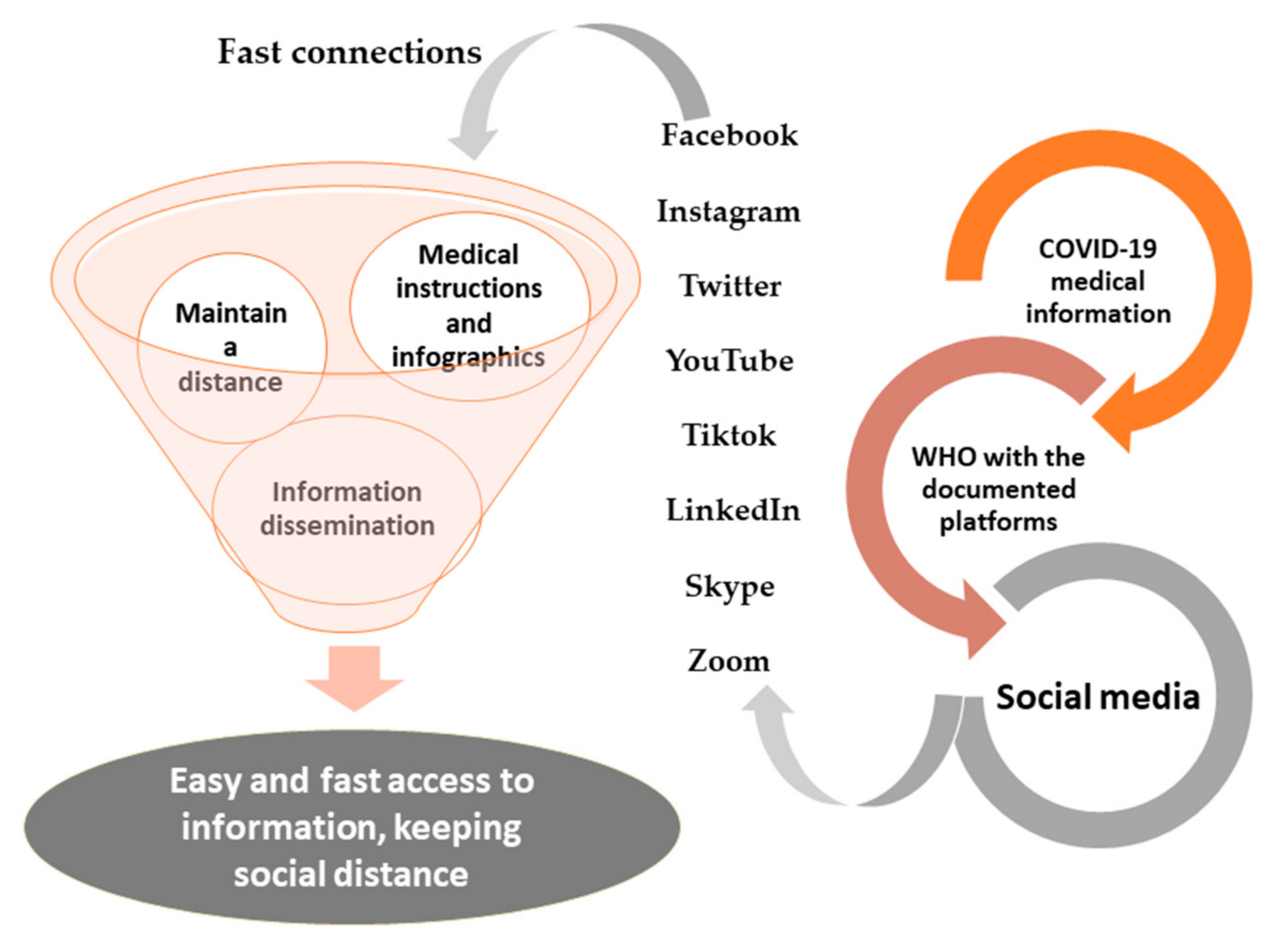 Ijerph 18 05645 g001