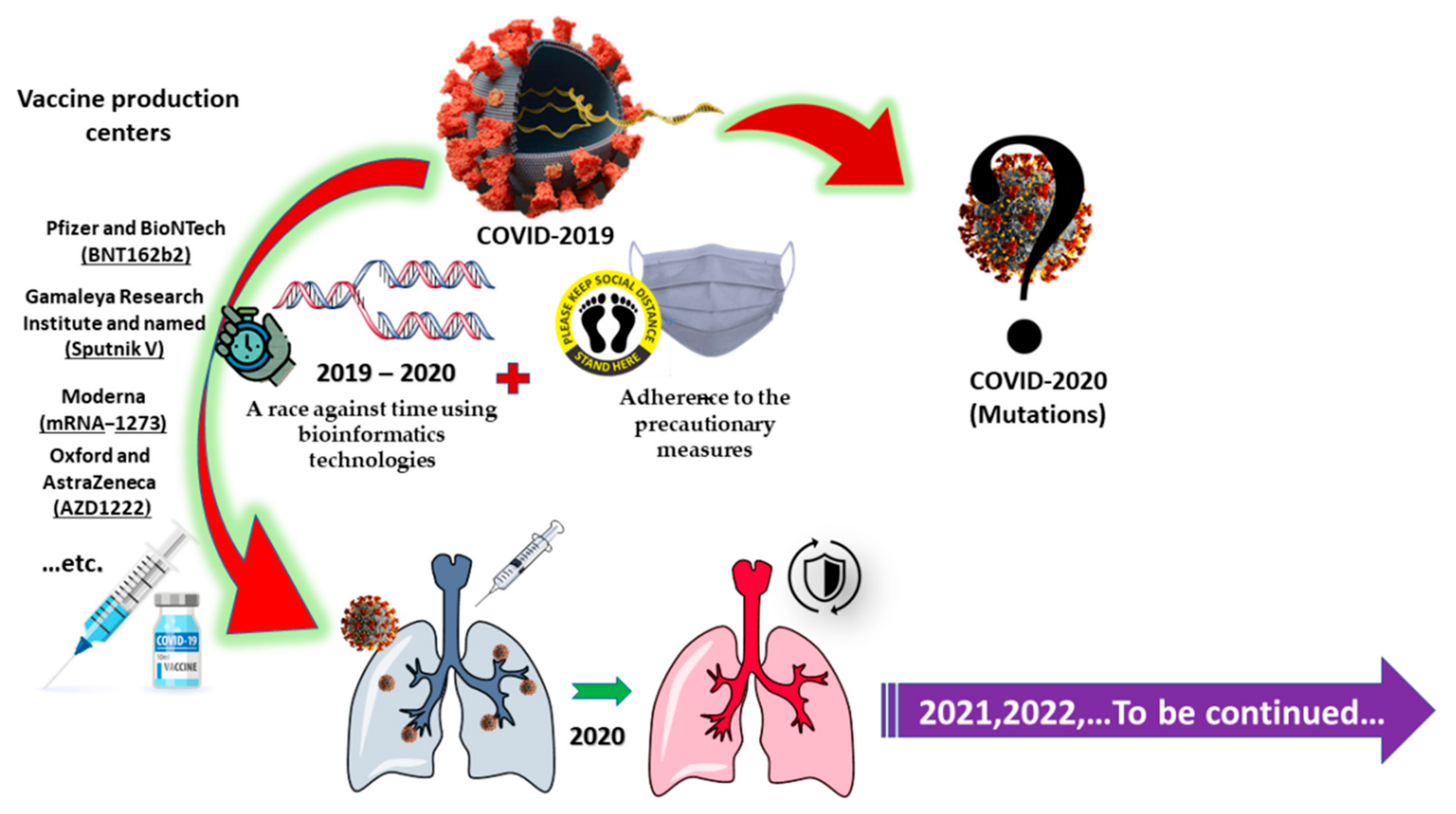 Ijerph 18 05645 g003