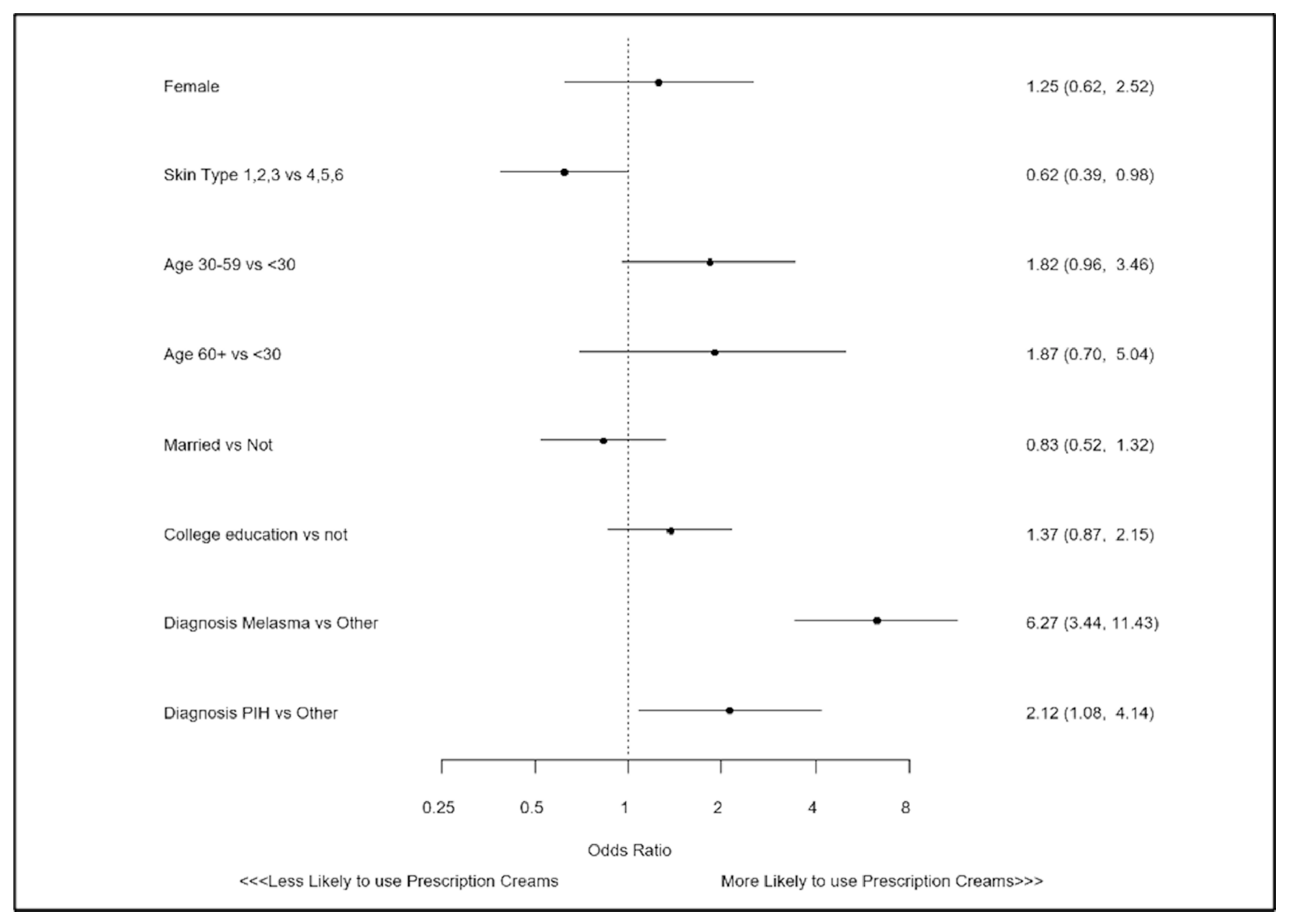 Ijerph 18 05650 g001 Ijerph 18 05650 g001