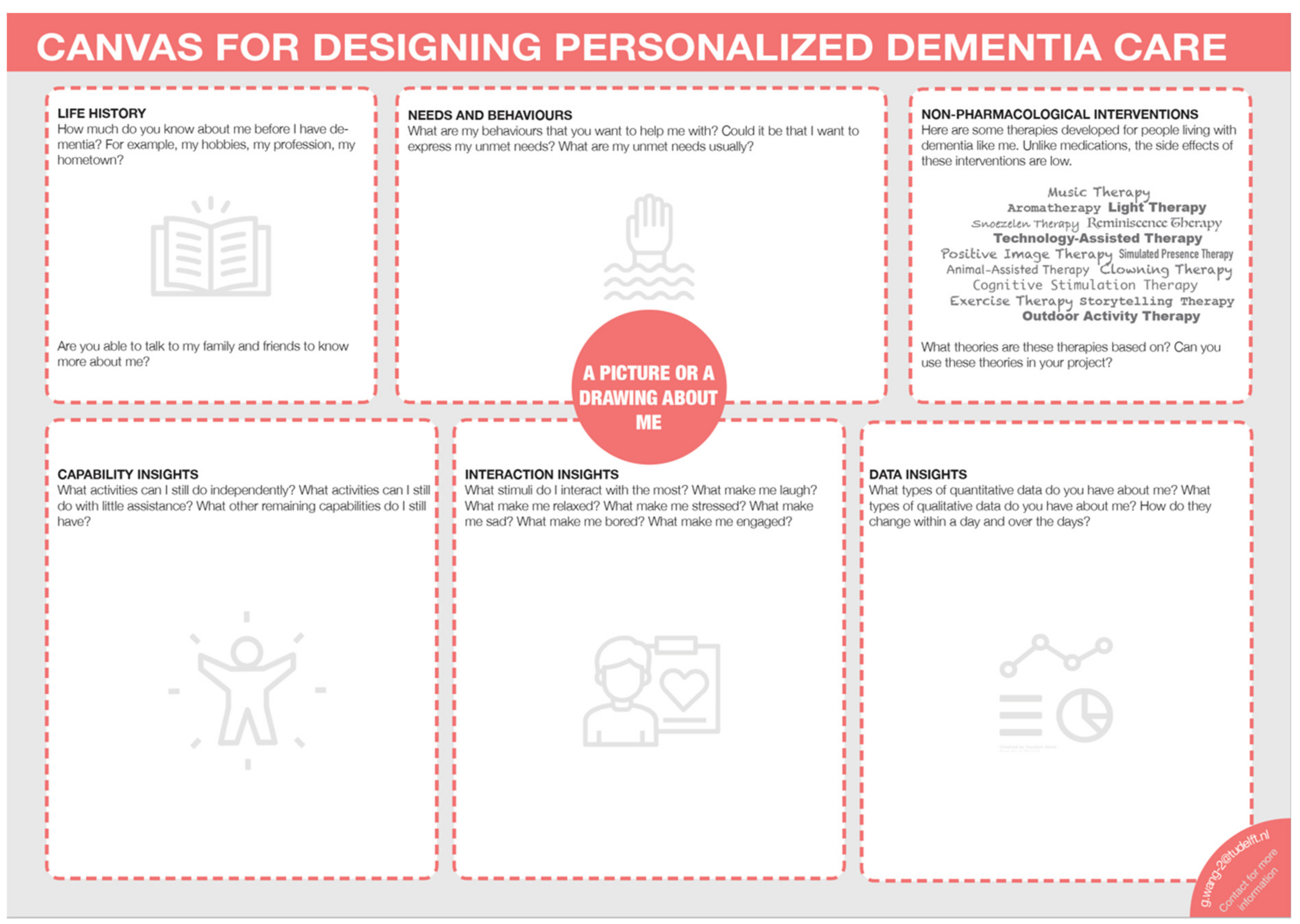 Ijerph 18 05662 g007