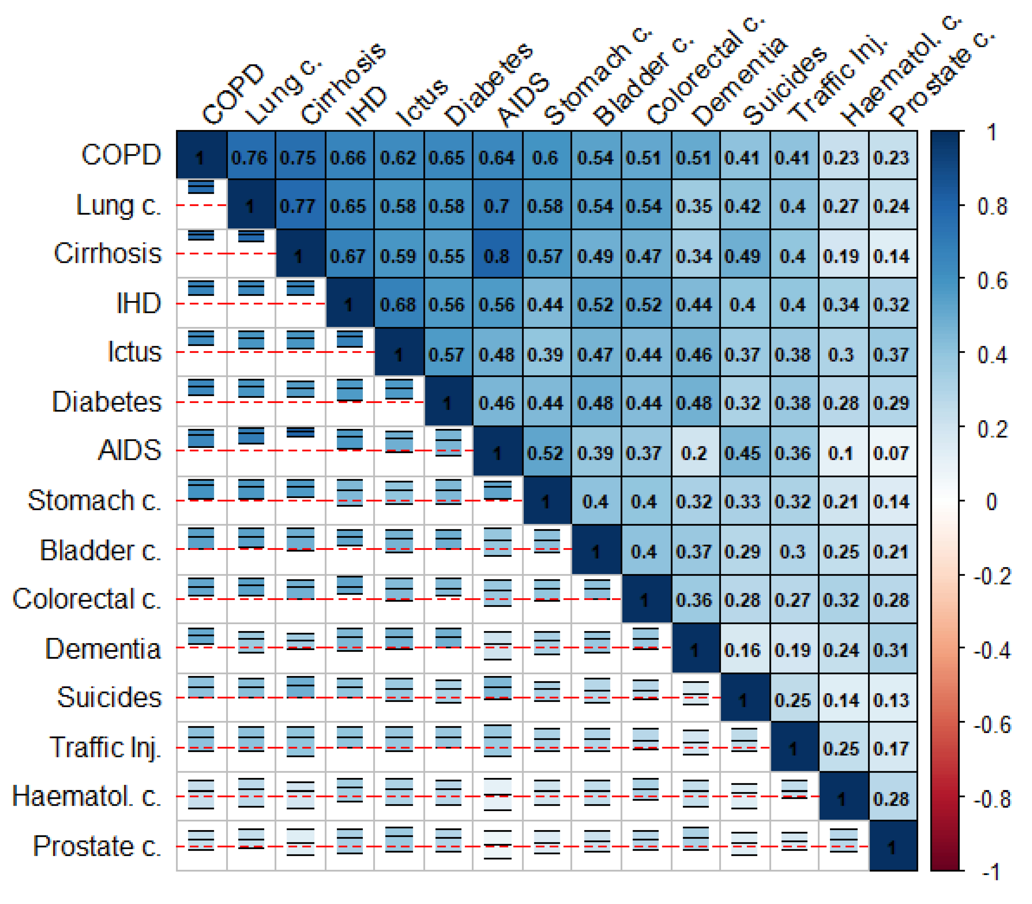 Ijerph 18 05664 g001