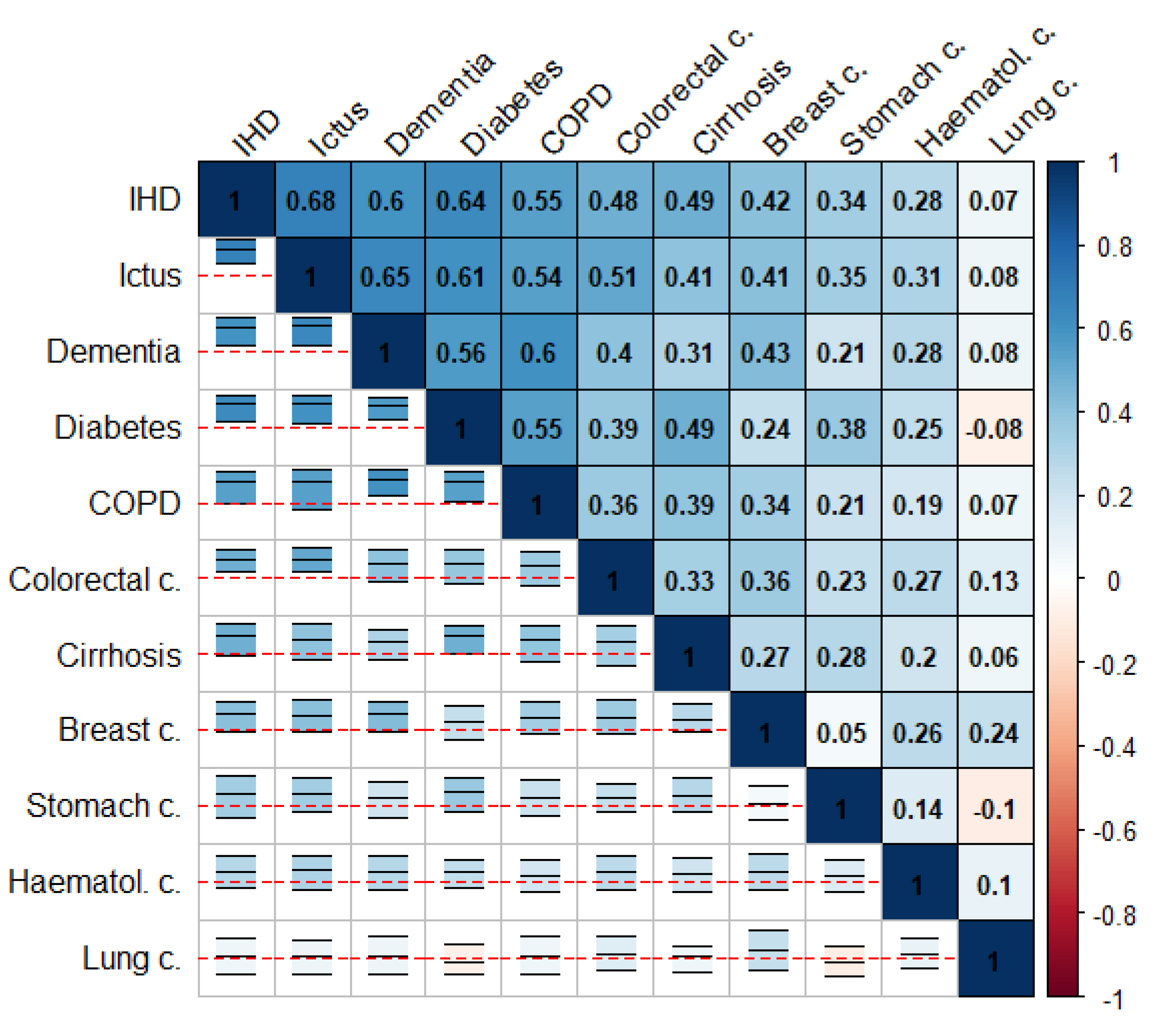 Ijerph 18 05664 g002