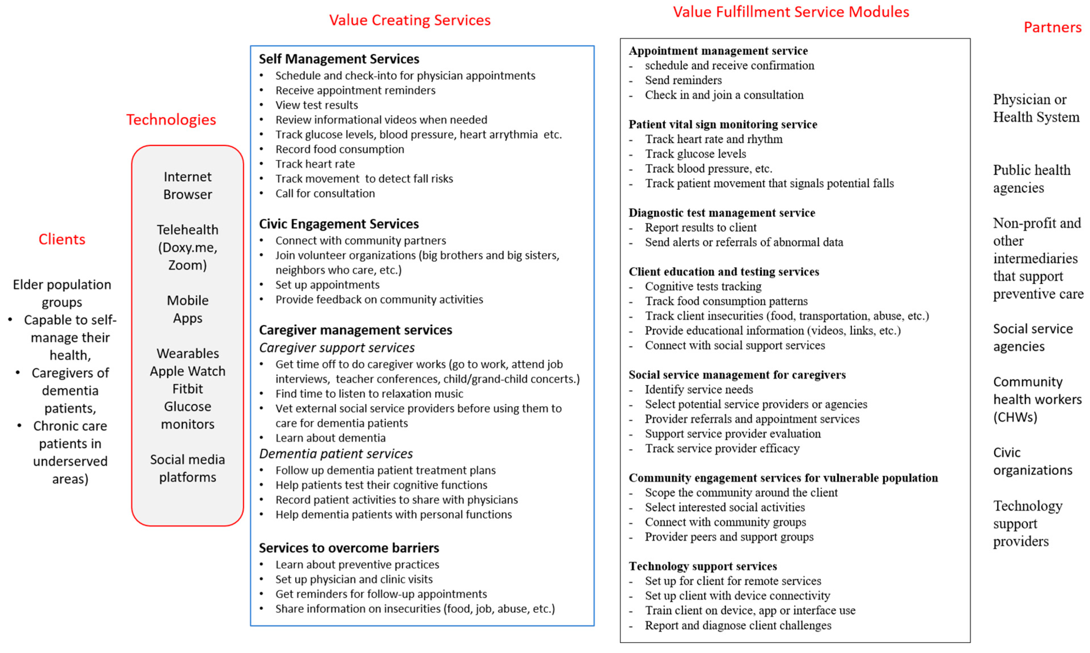 Ijerph 18 05686 g002 Ijerph 18 05686 g002